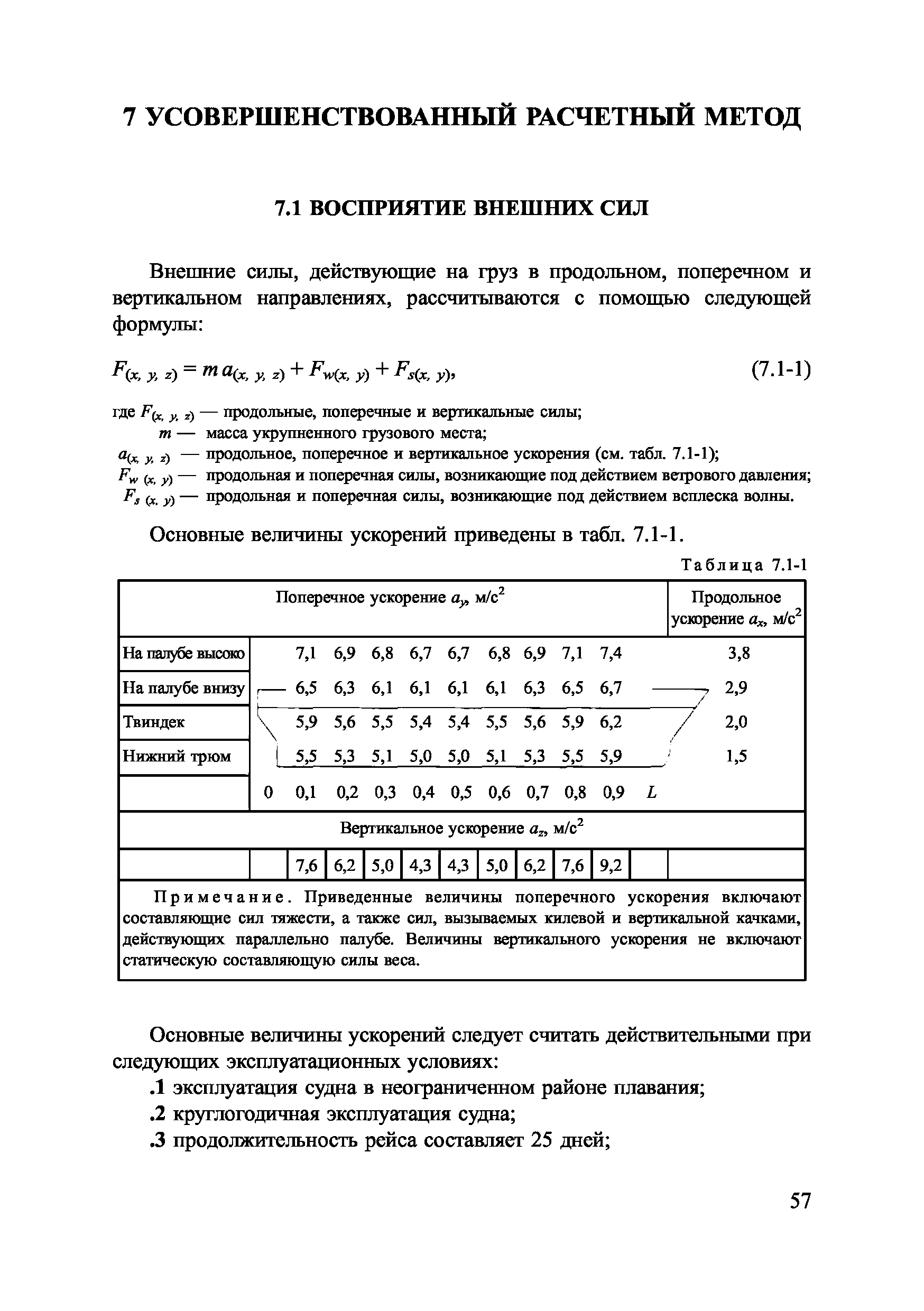 НД 2-030101-008