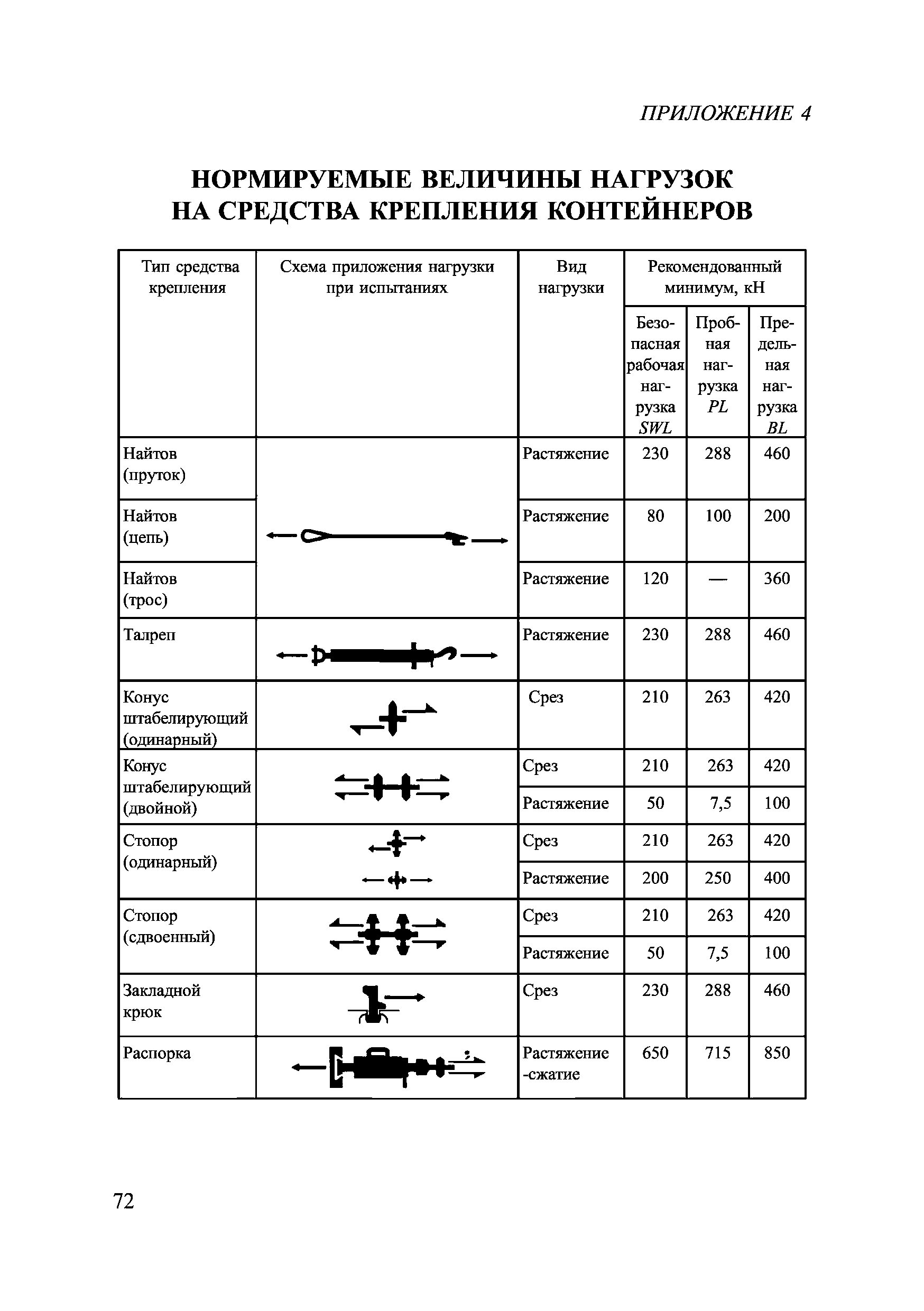 НД 2-030101-008