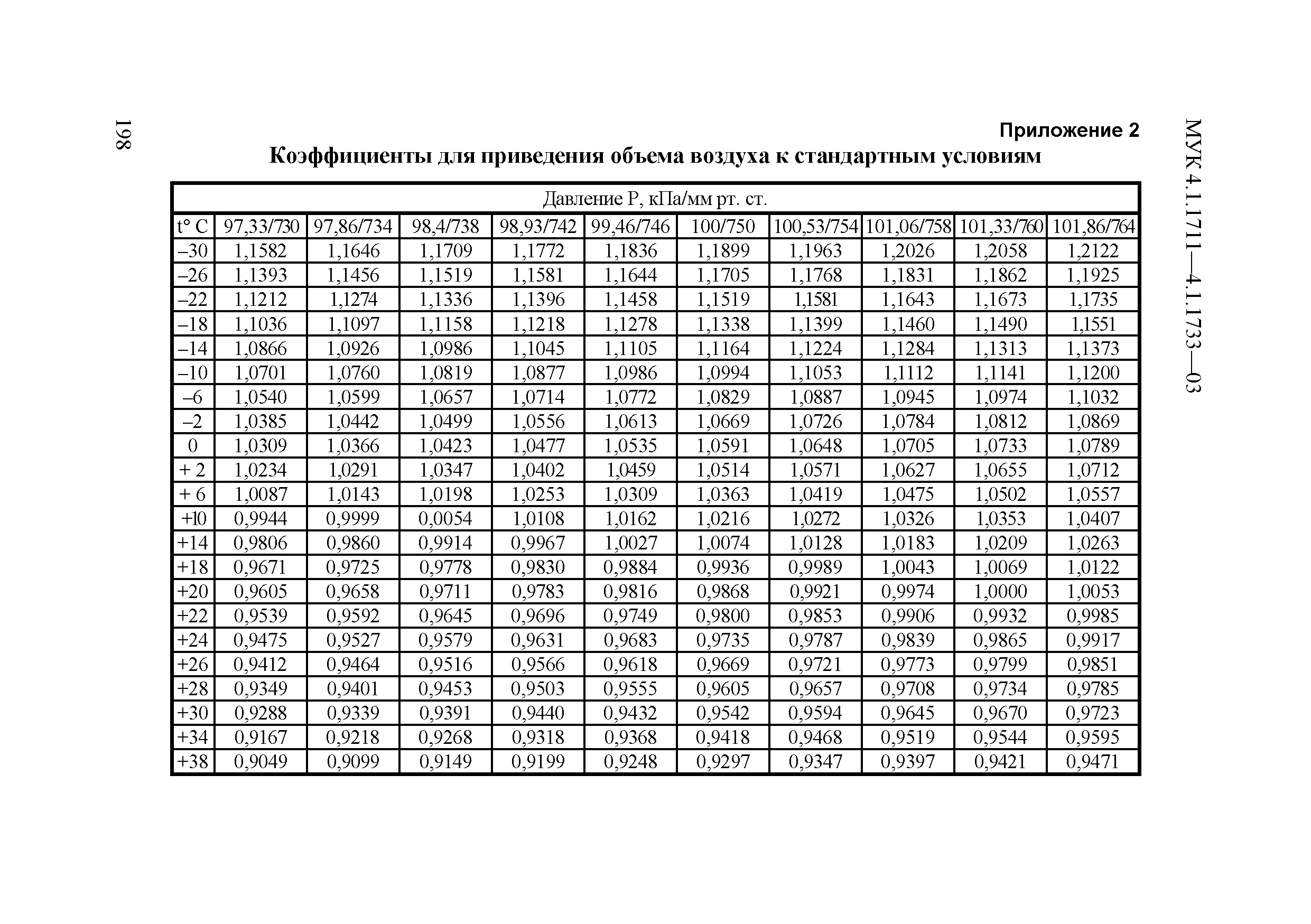 МУК 4.1.1727-03