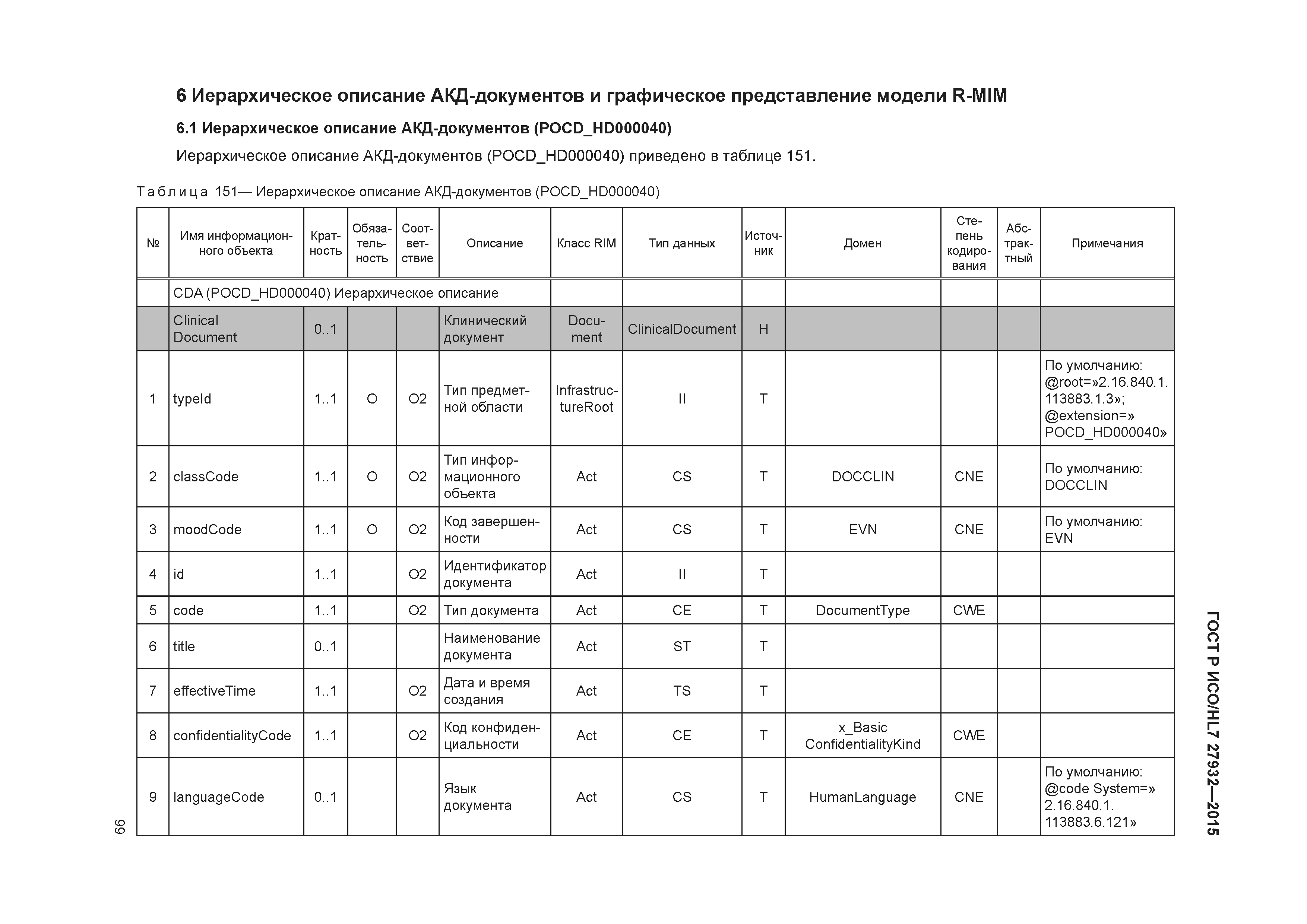 ГОСТ Р ИСО/HL7 27932-2015