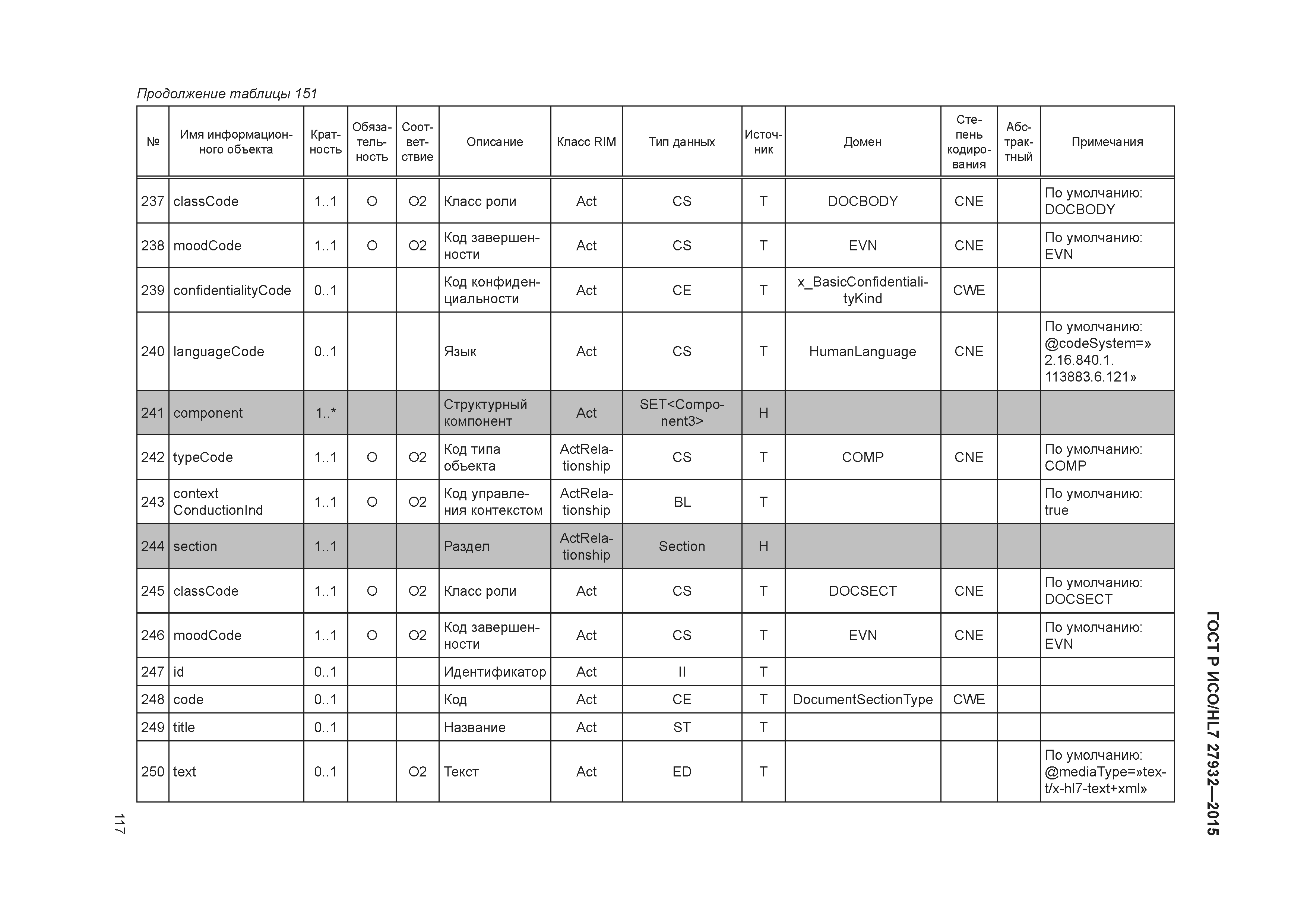 ГОСТ Р ИСО/HL7 27932-2015