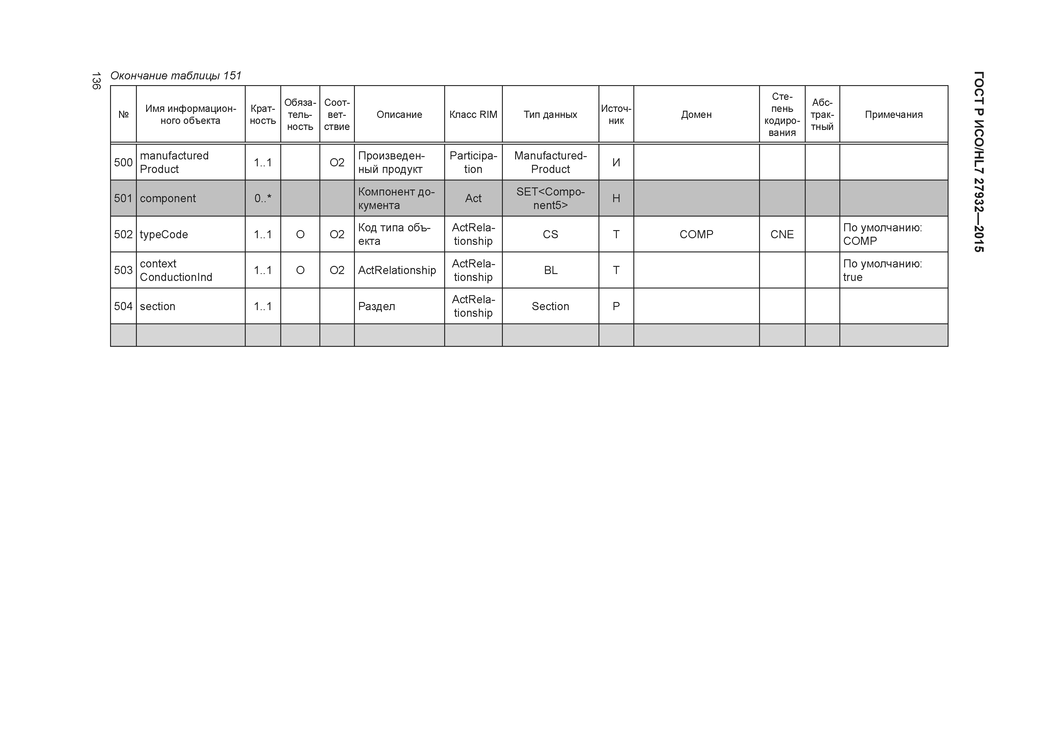 ГОСТ Р ИСО/HL7 27932-2015