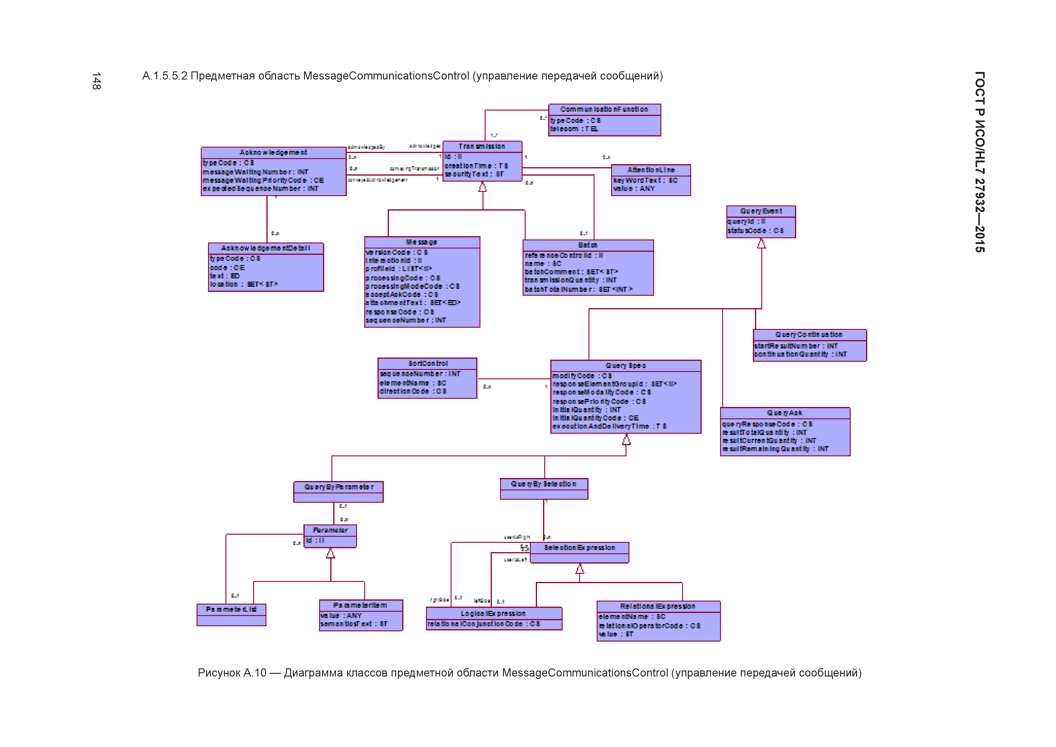 ГОСТ Р ИСО/HL7 27932-2015