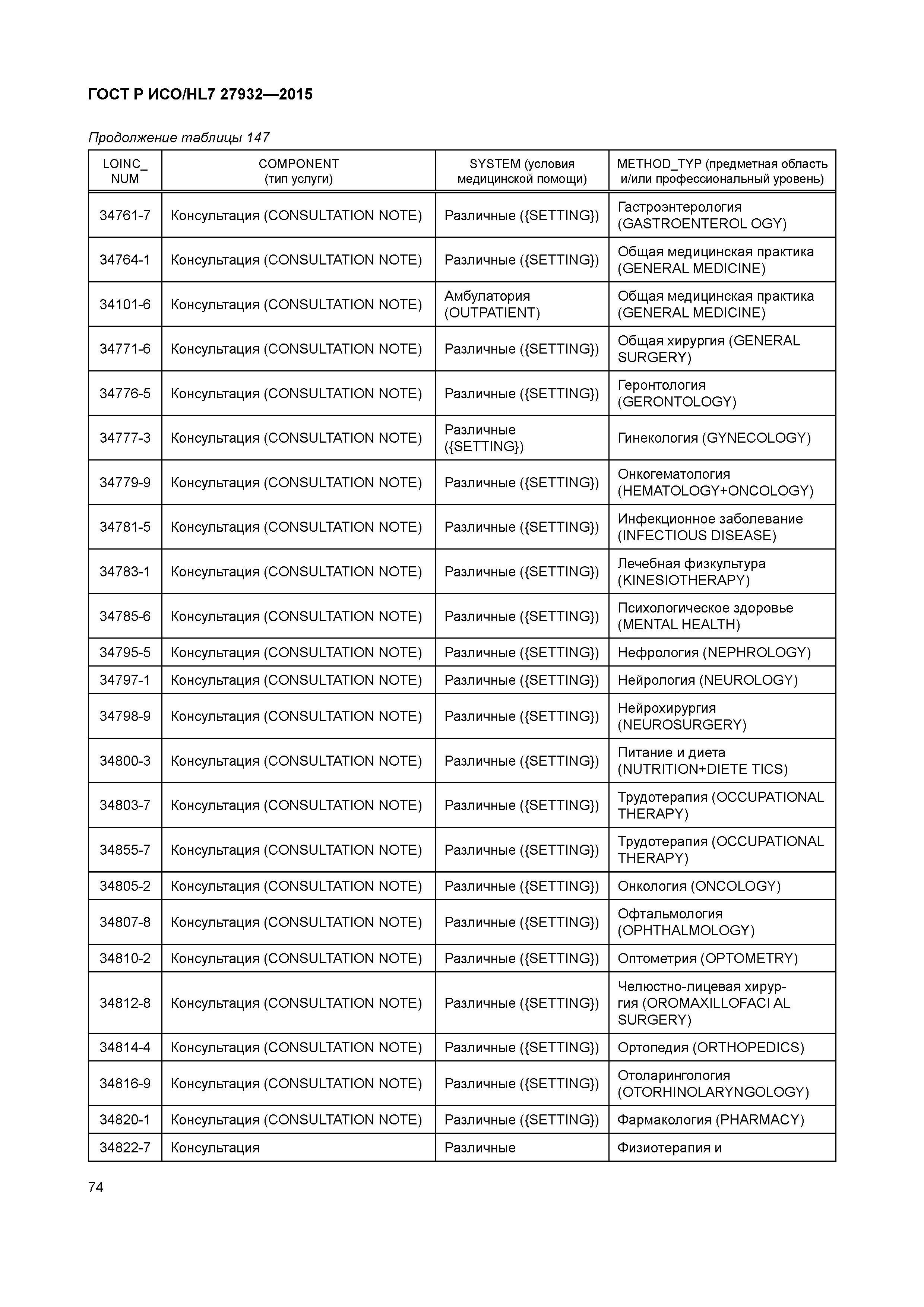 ГОСТ Р ИСО/HL7 27932-2015