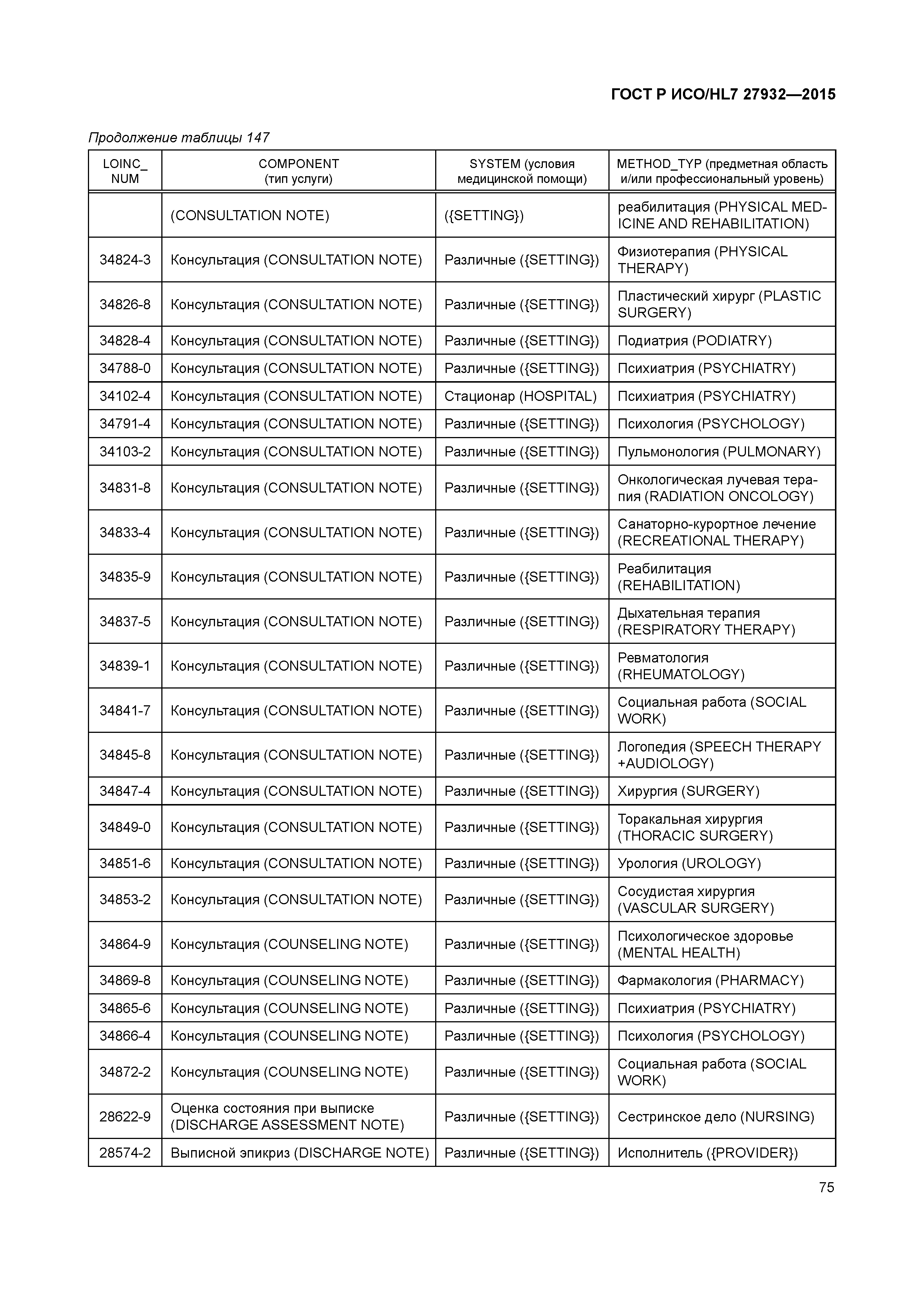 ГОСТ Р ИСО/HL7 27932-2015