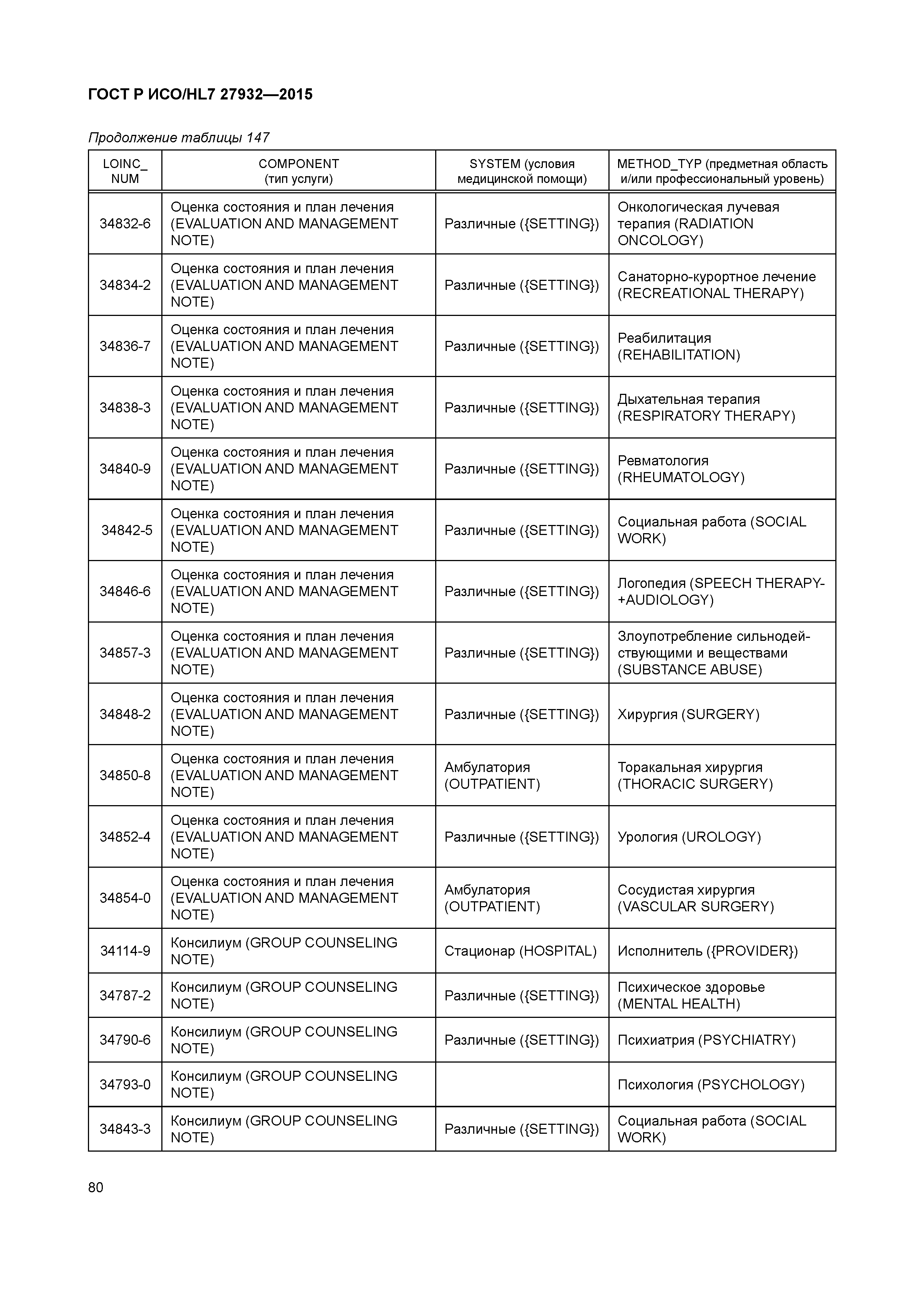 ГОСТ Р ИСО/HL7 27932-2015