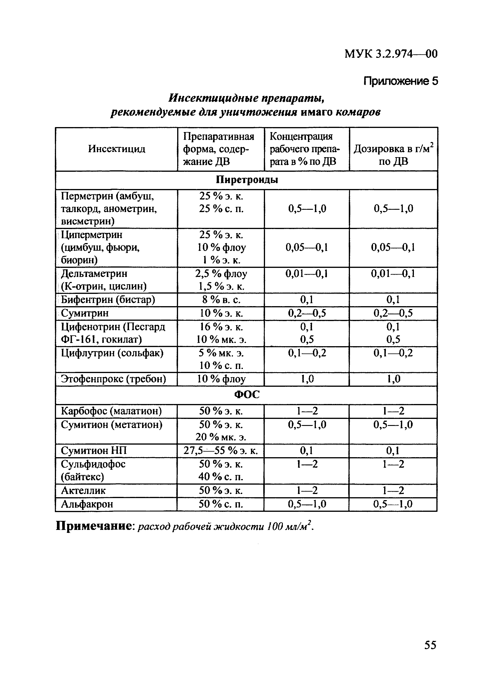 МУ 3.2.974-00