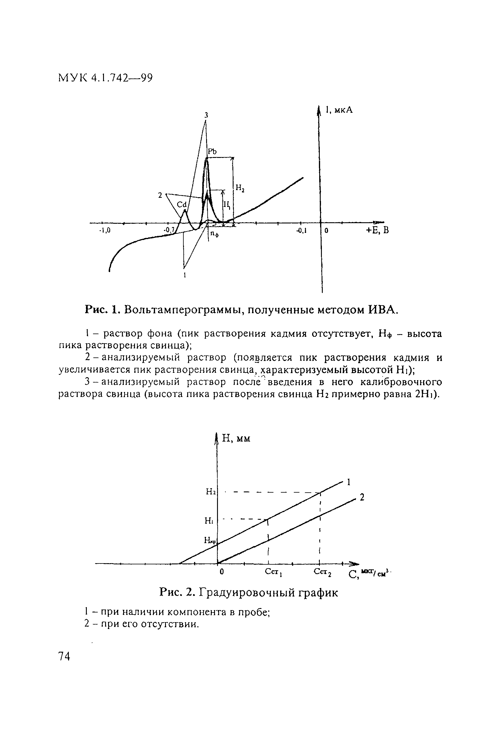 МУК 4.1.742-99