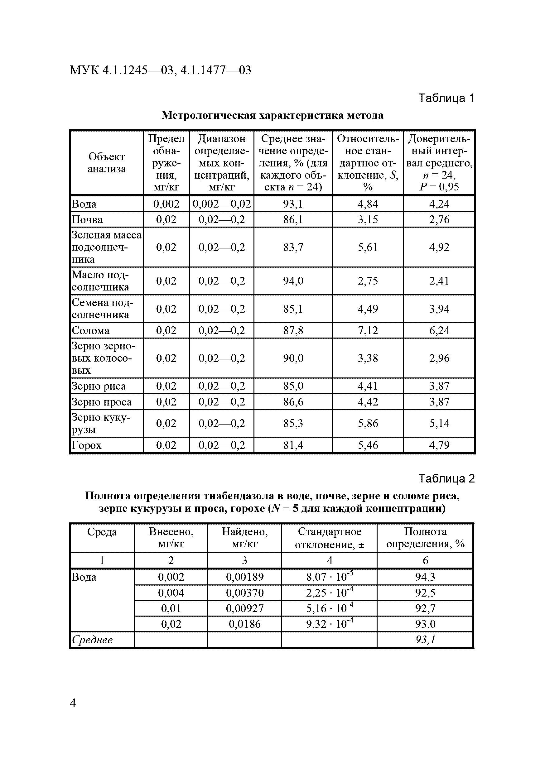 МУК 4.1.1245-03