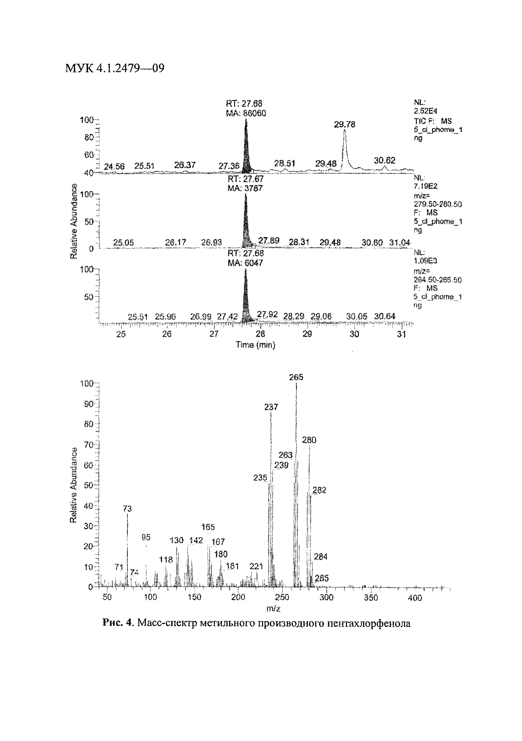 МУК 4.1.2479-09