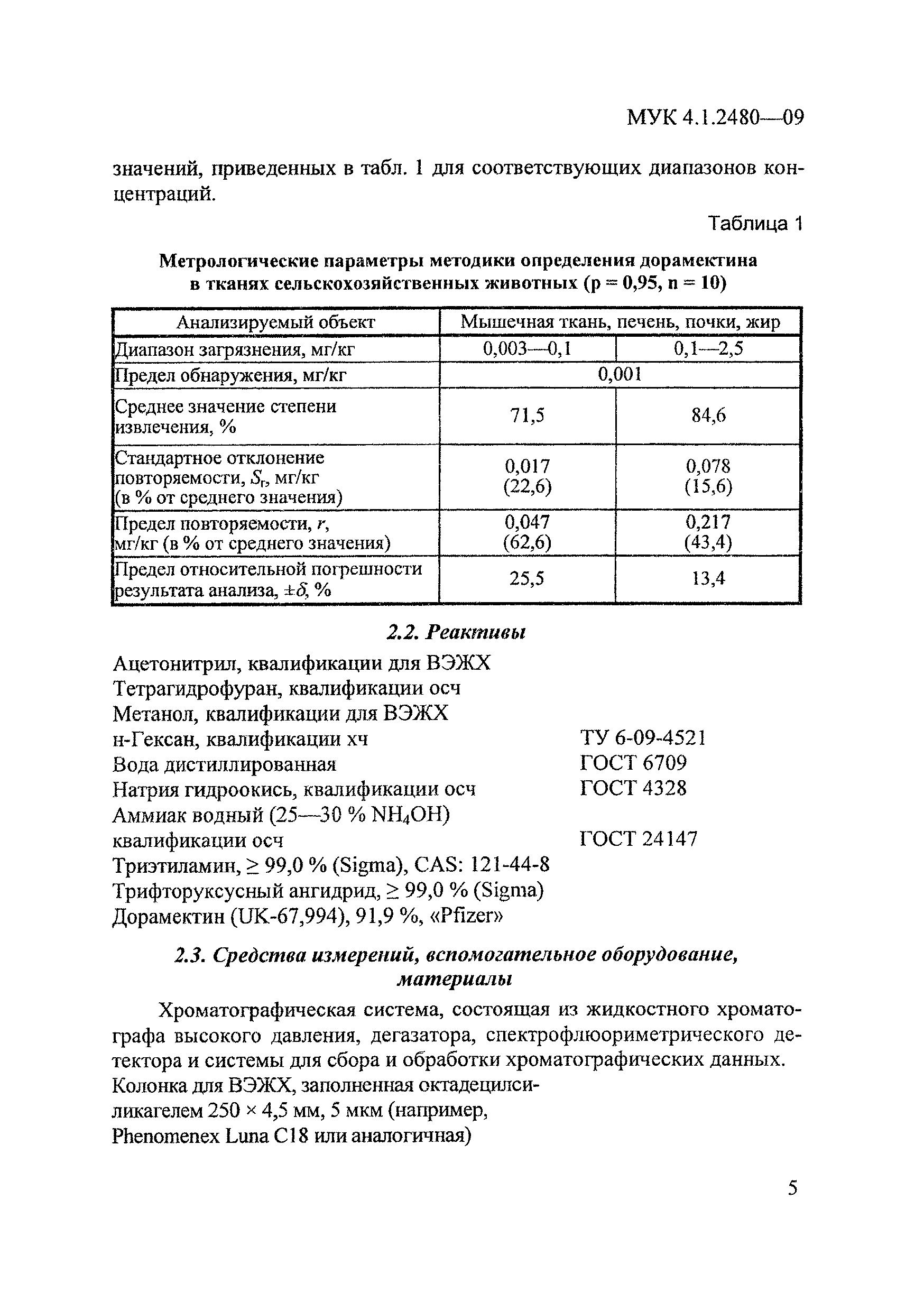 МУК 4.1.2480-09