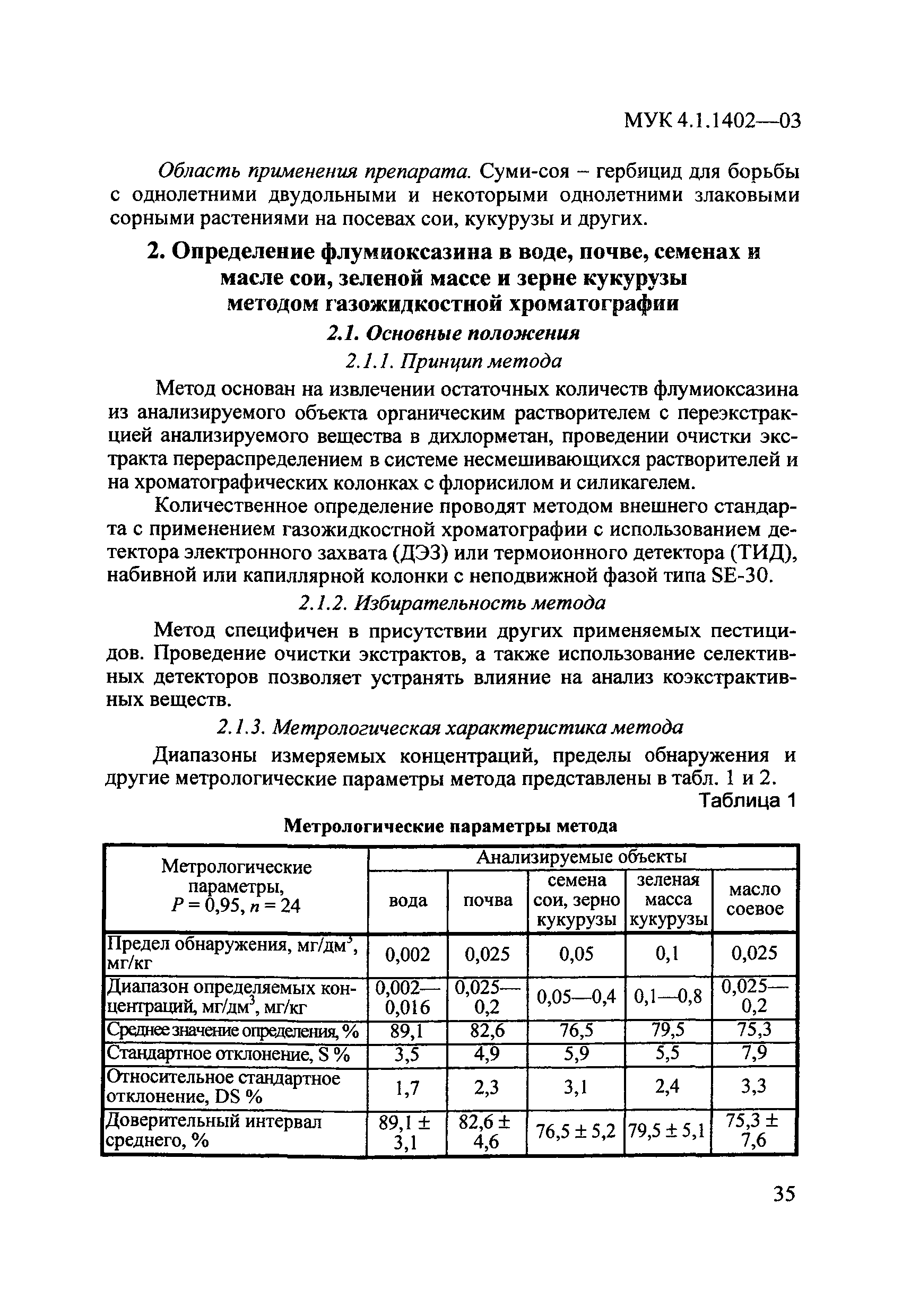 МУК 4.1.1402-03