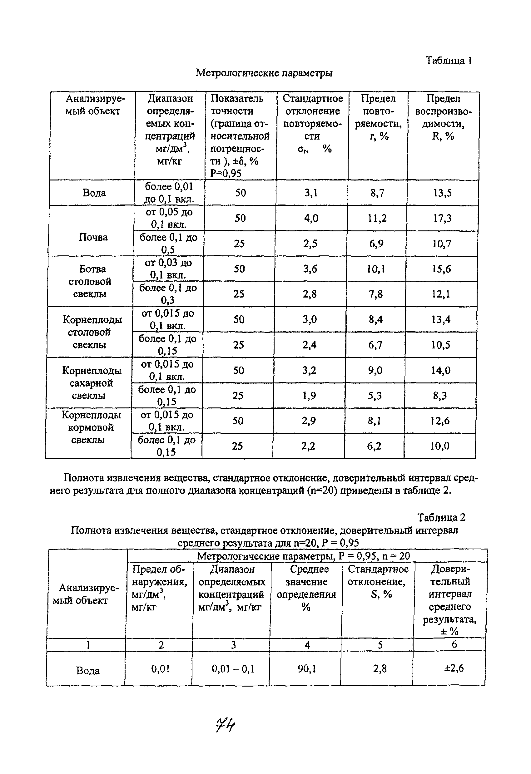 МУК 4.1.2081-06