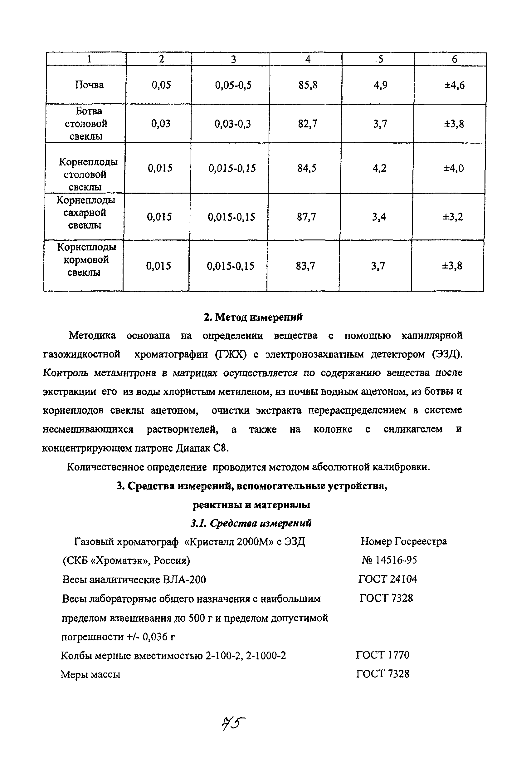 МУК 4.1.2081-06