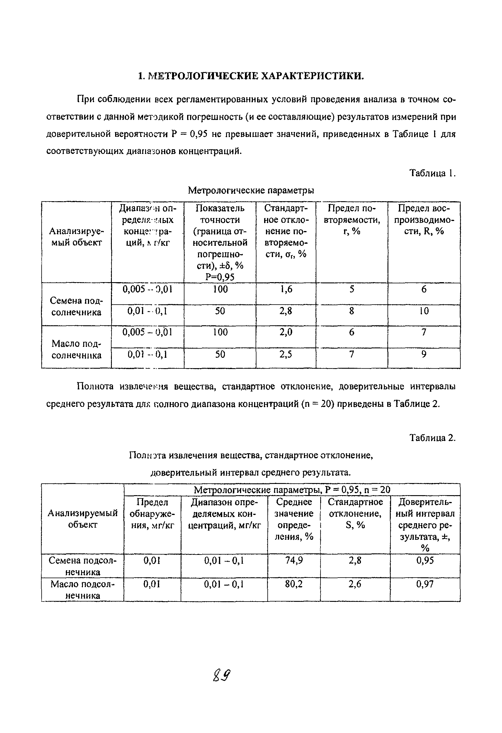 МУК 4.1.2082-06