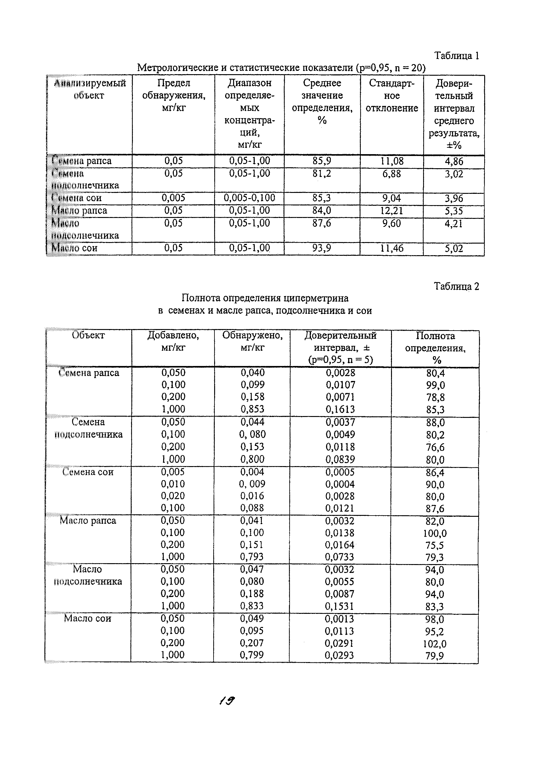 МУК 4.1.1837-04