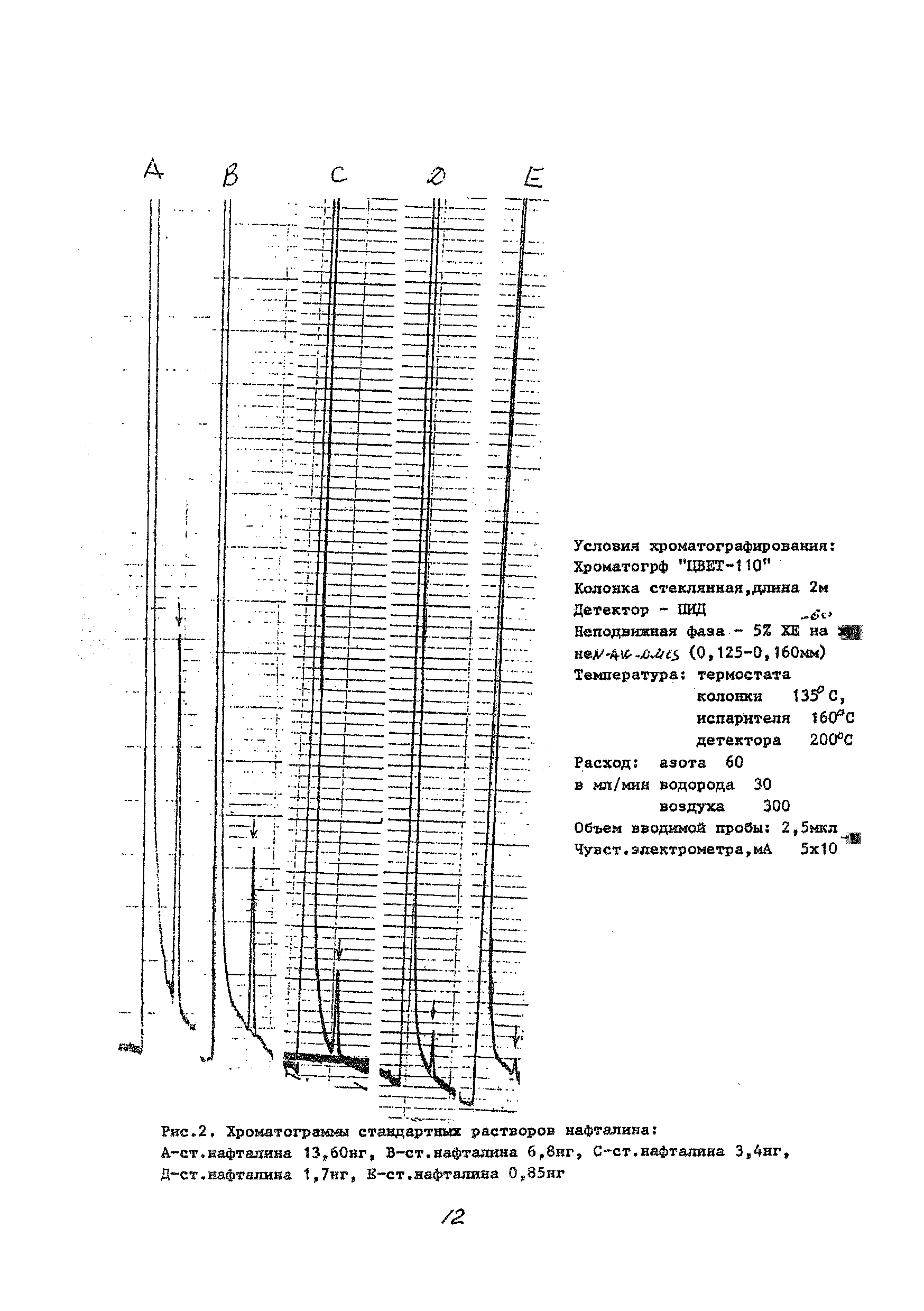 МУК 4.1.1838-04