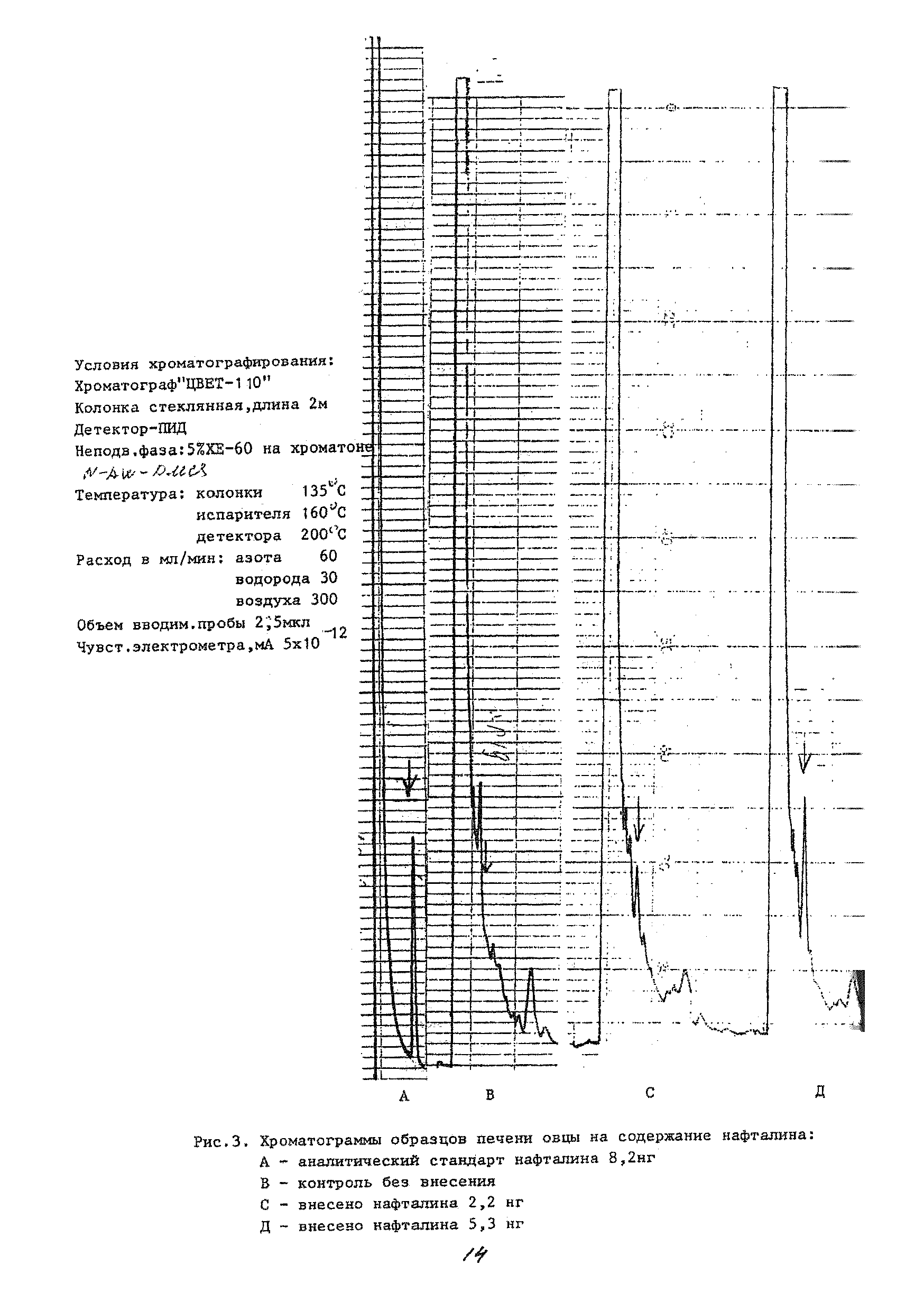 МУК 4.1.1838-04