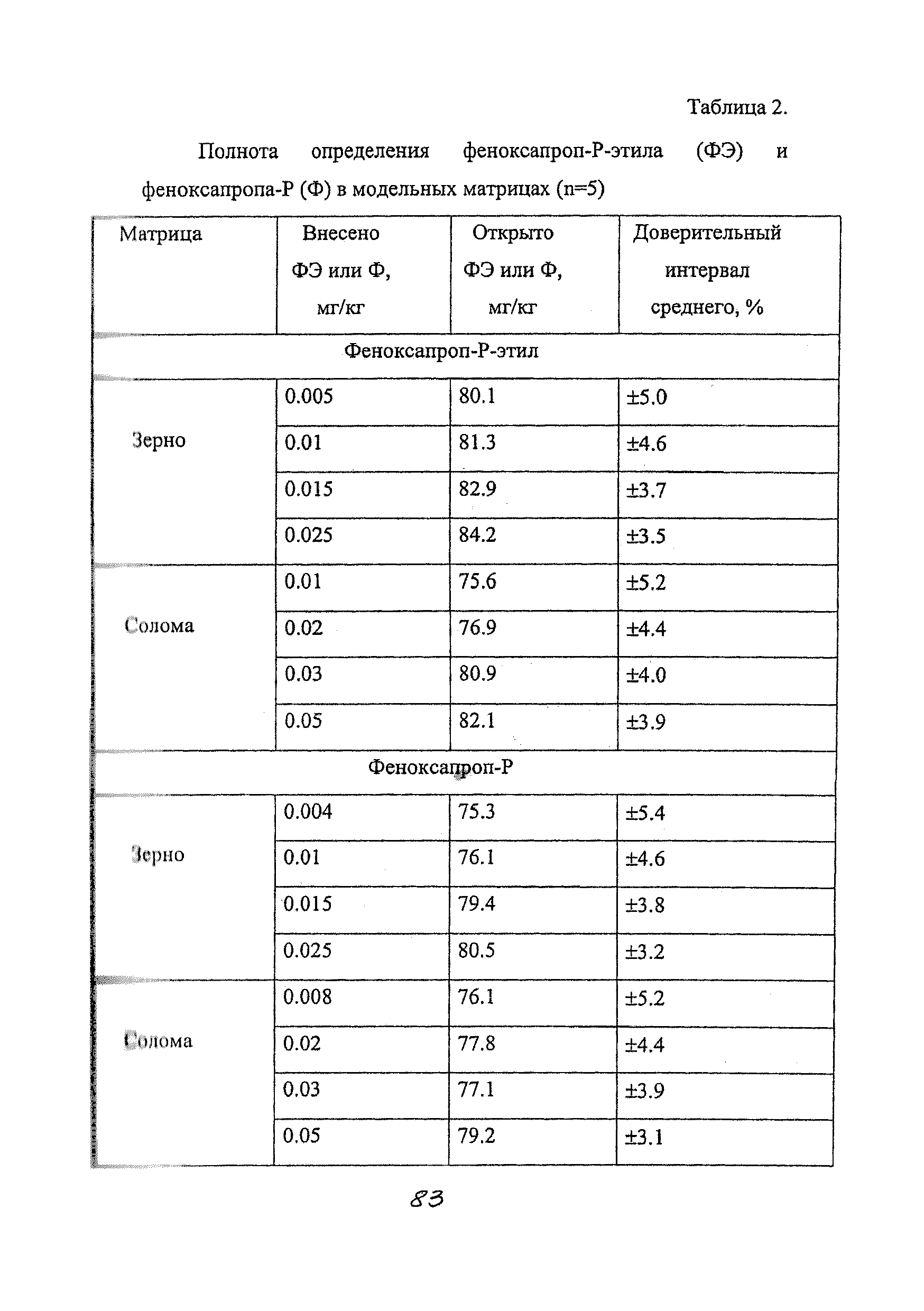 МУК 4.1.1849-04