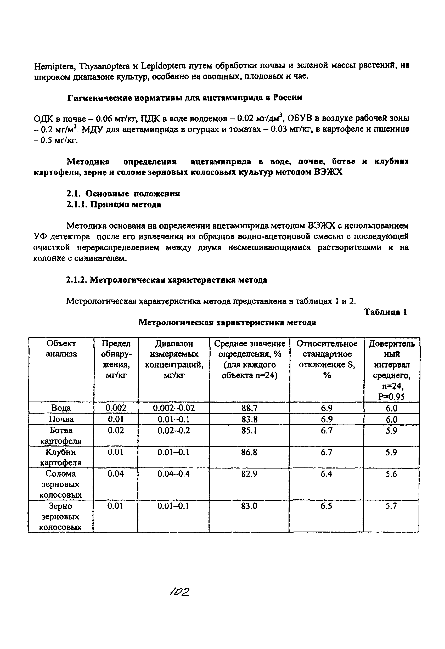 МУК 4.1.1850-04