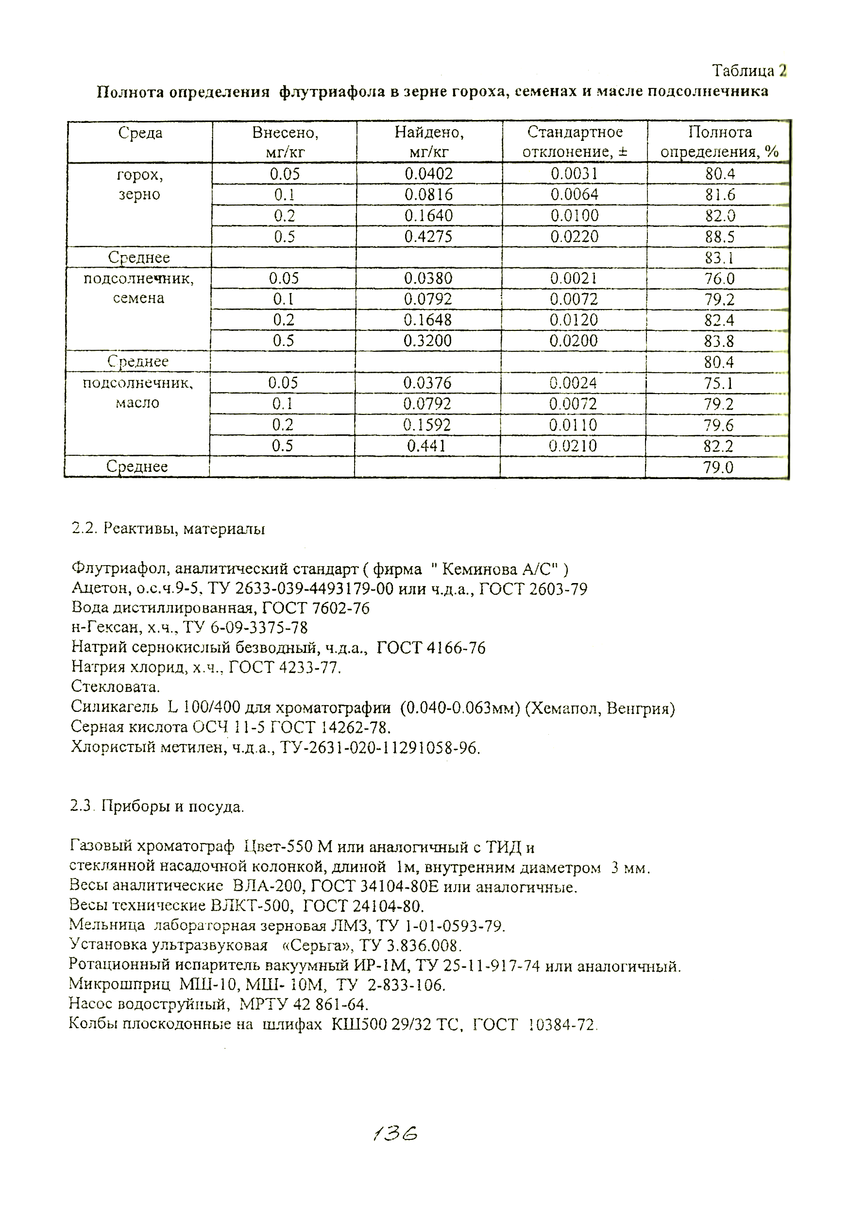 МУК 4.1.1854-04