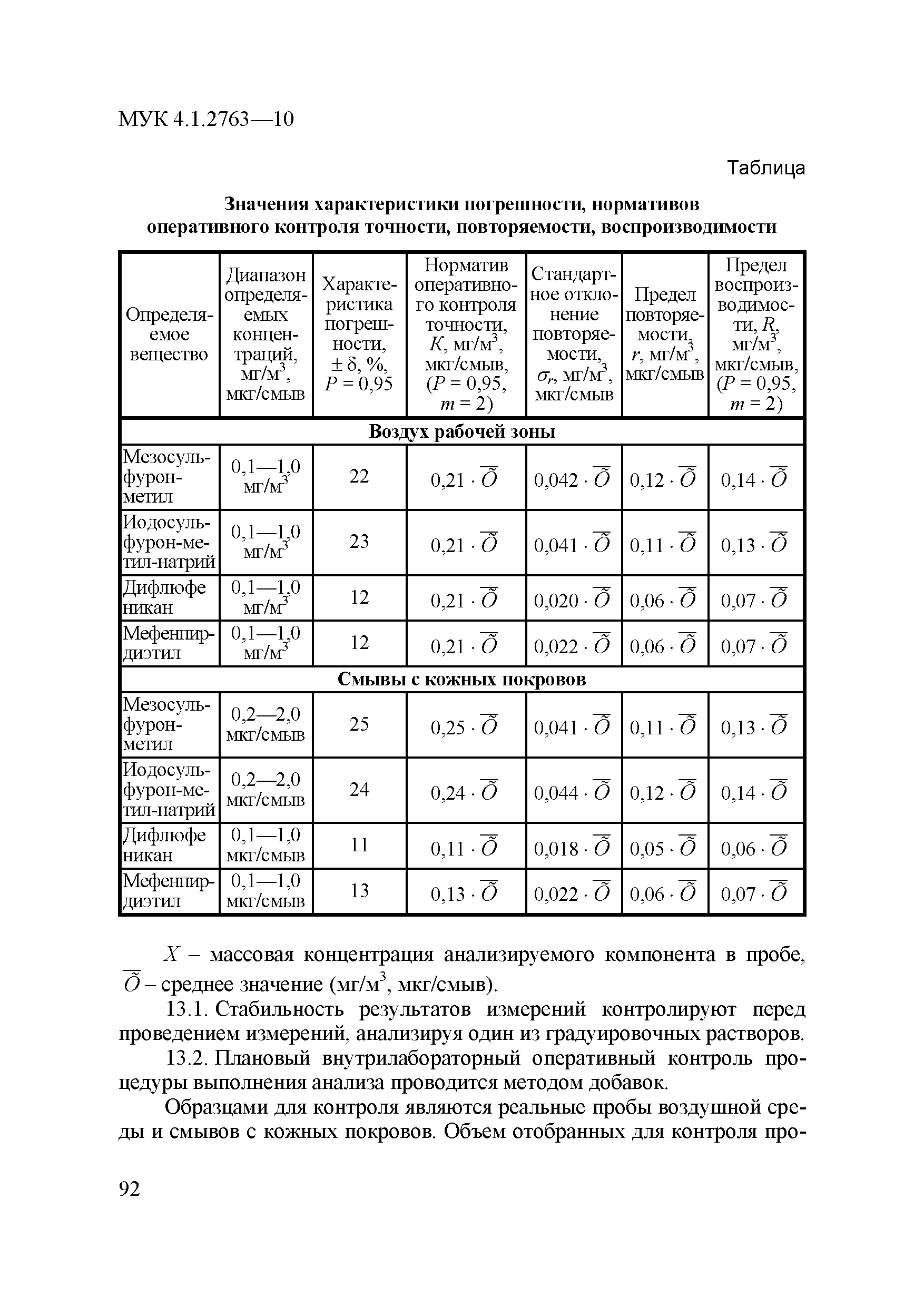 МУК 4.1.2763-10