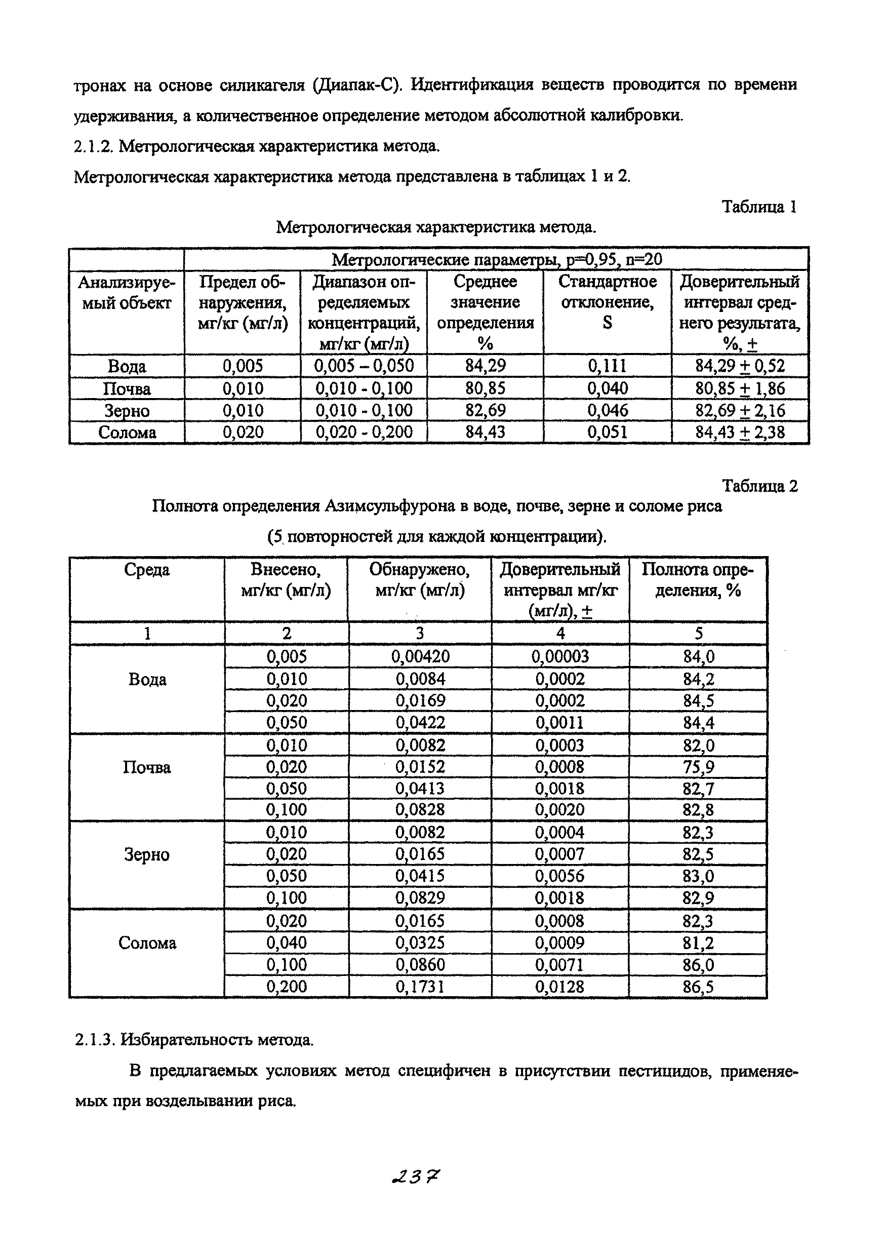 МУК 4.1.1872-04