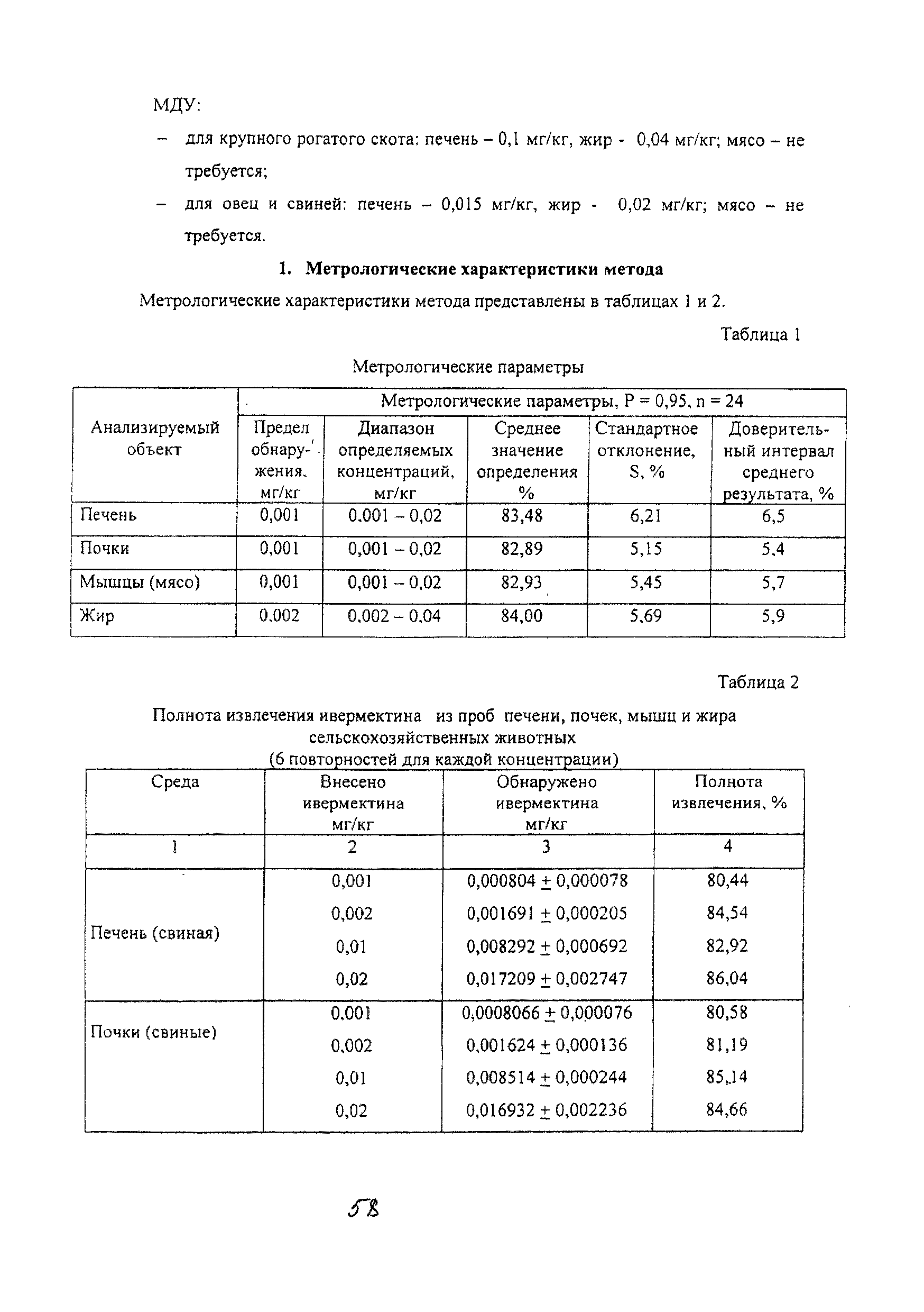 МУК 4.1.1911-04