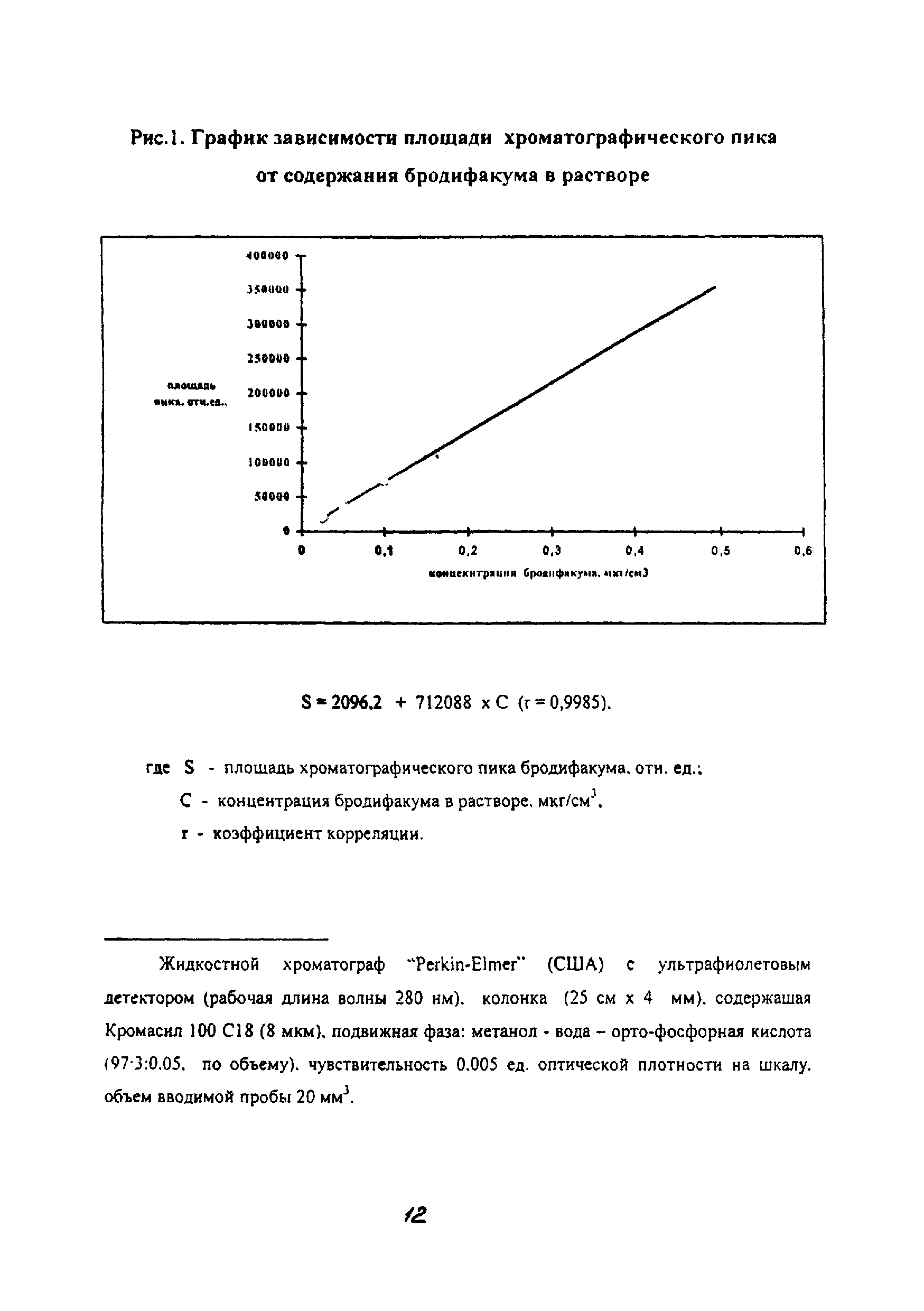 МУК 4.1.1994-05