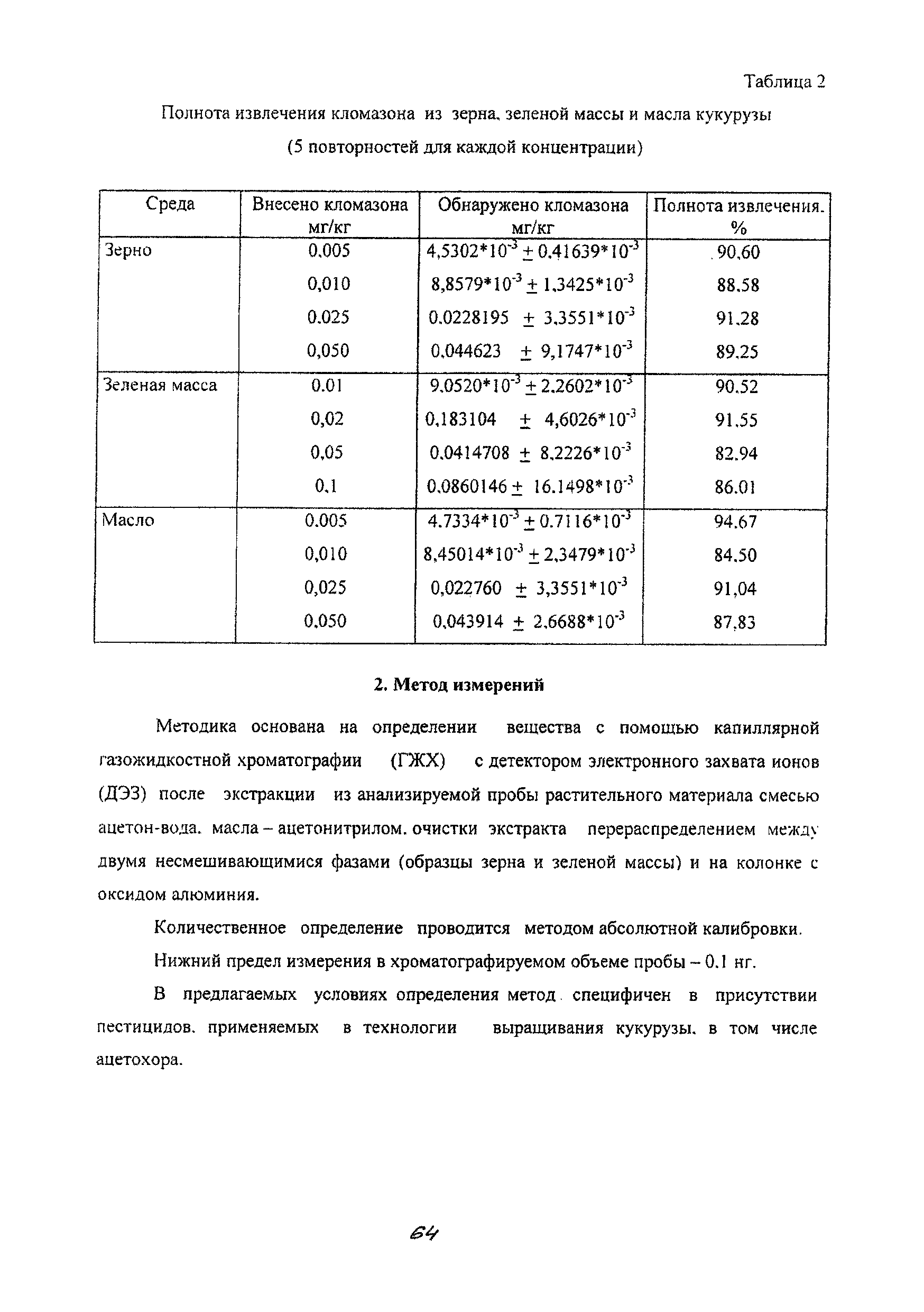 МУК 4.1.2000-05