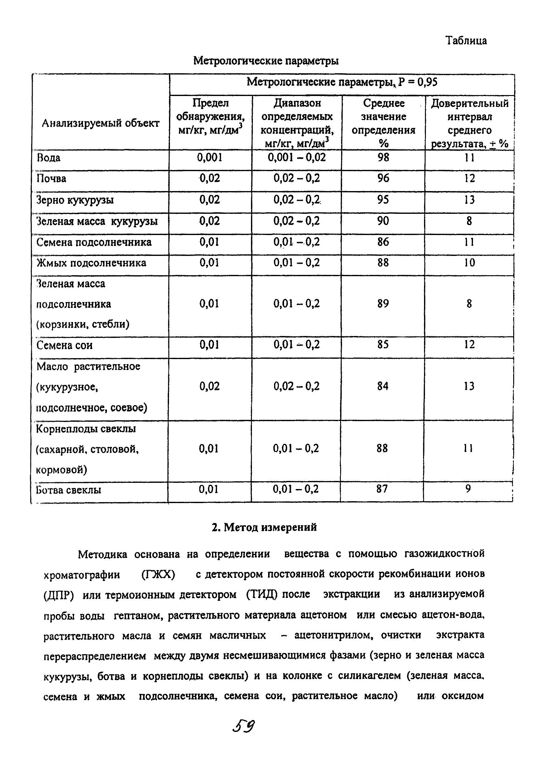 МУК 4.1.2014-05