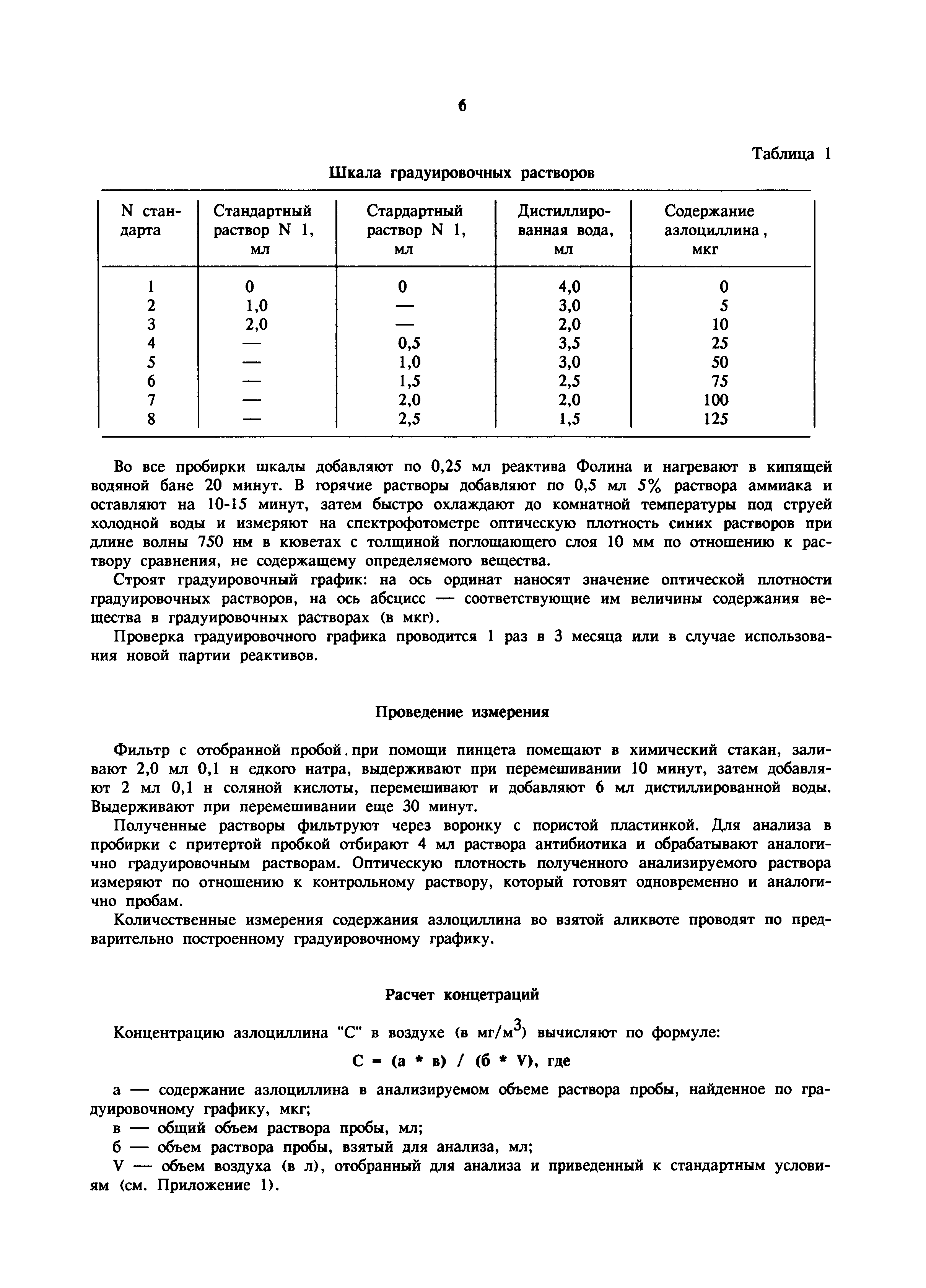МУ 5940-91