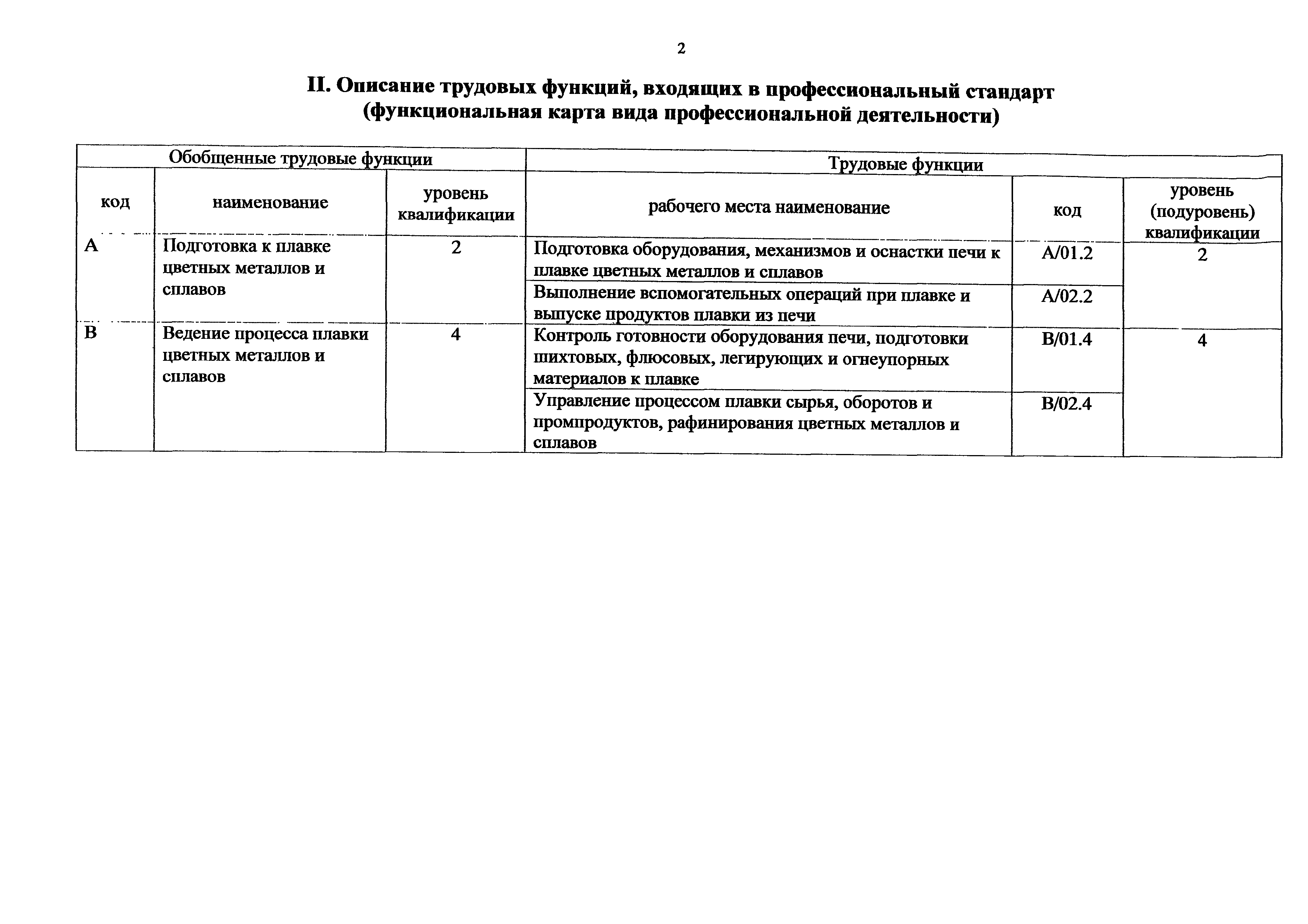 Приказ 985н