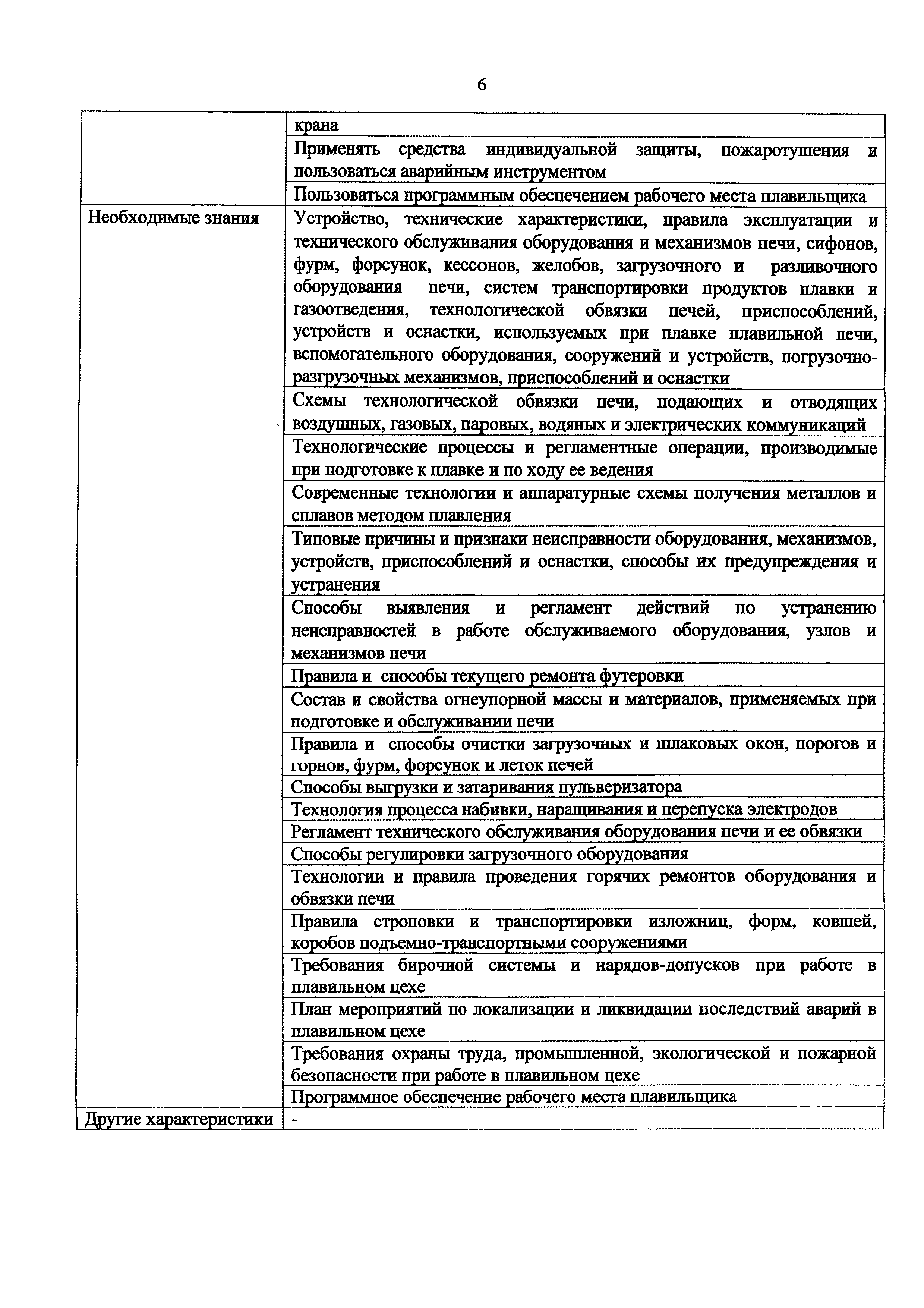 Приказ 985н