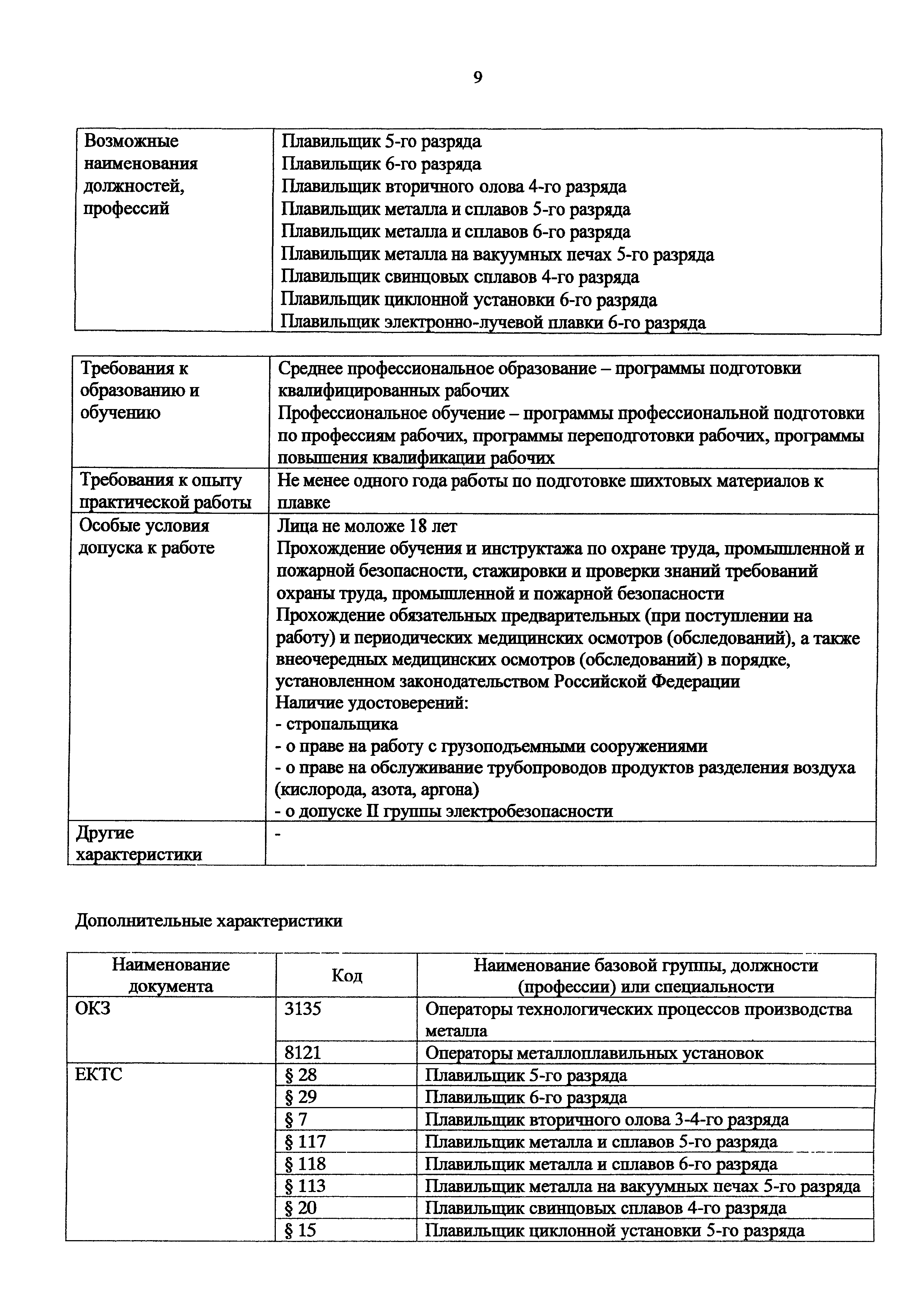 Приказ 985н