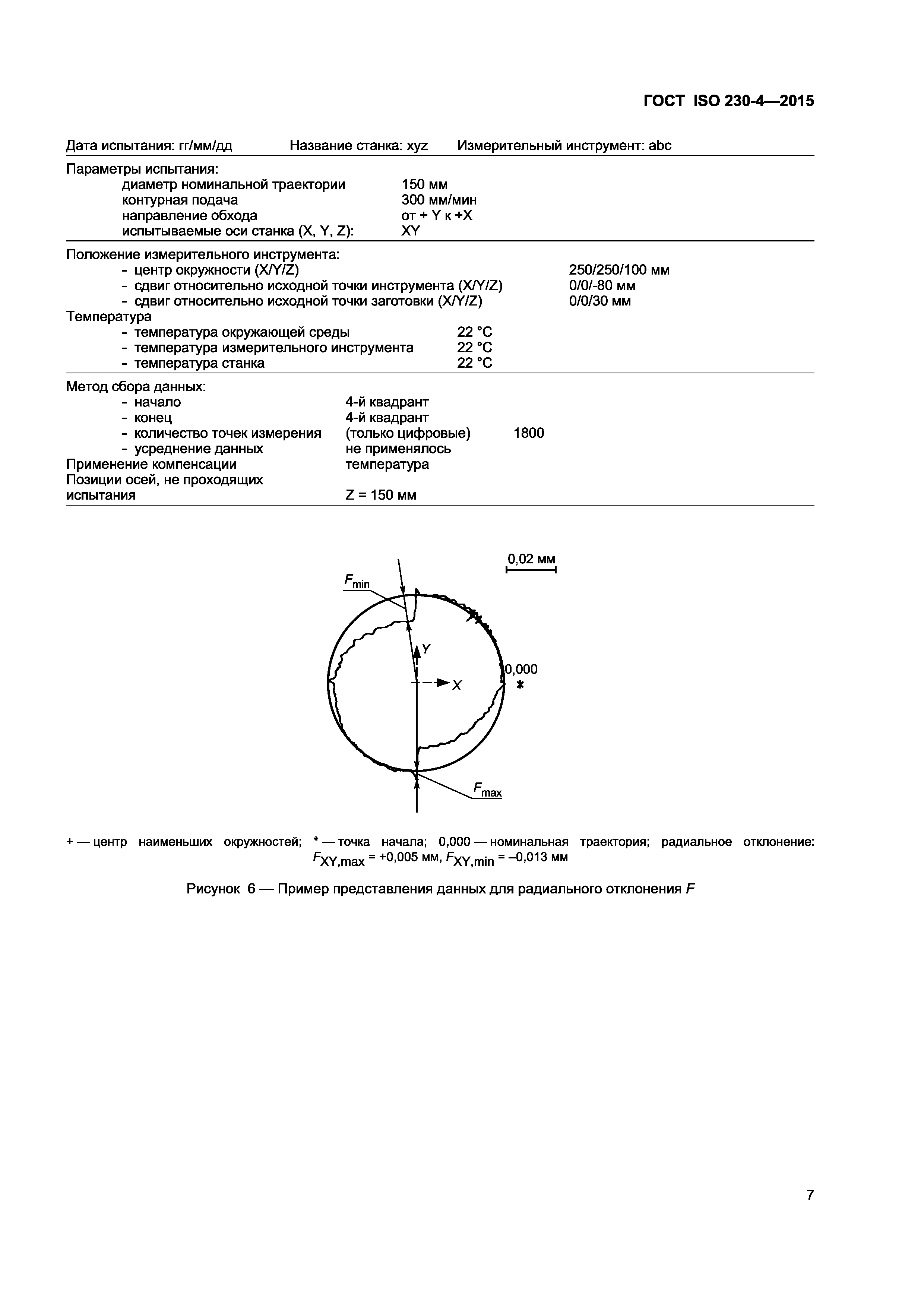 ГОСТ ISO 230-4-2015