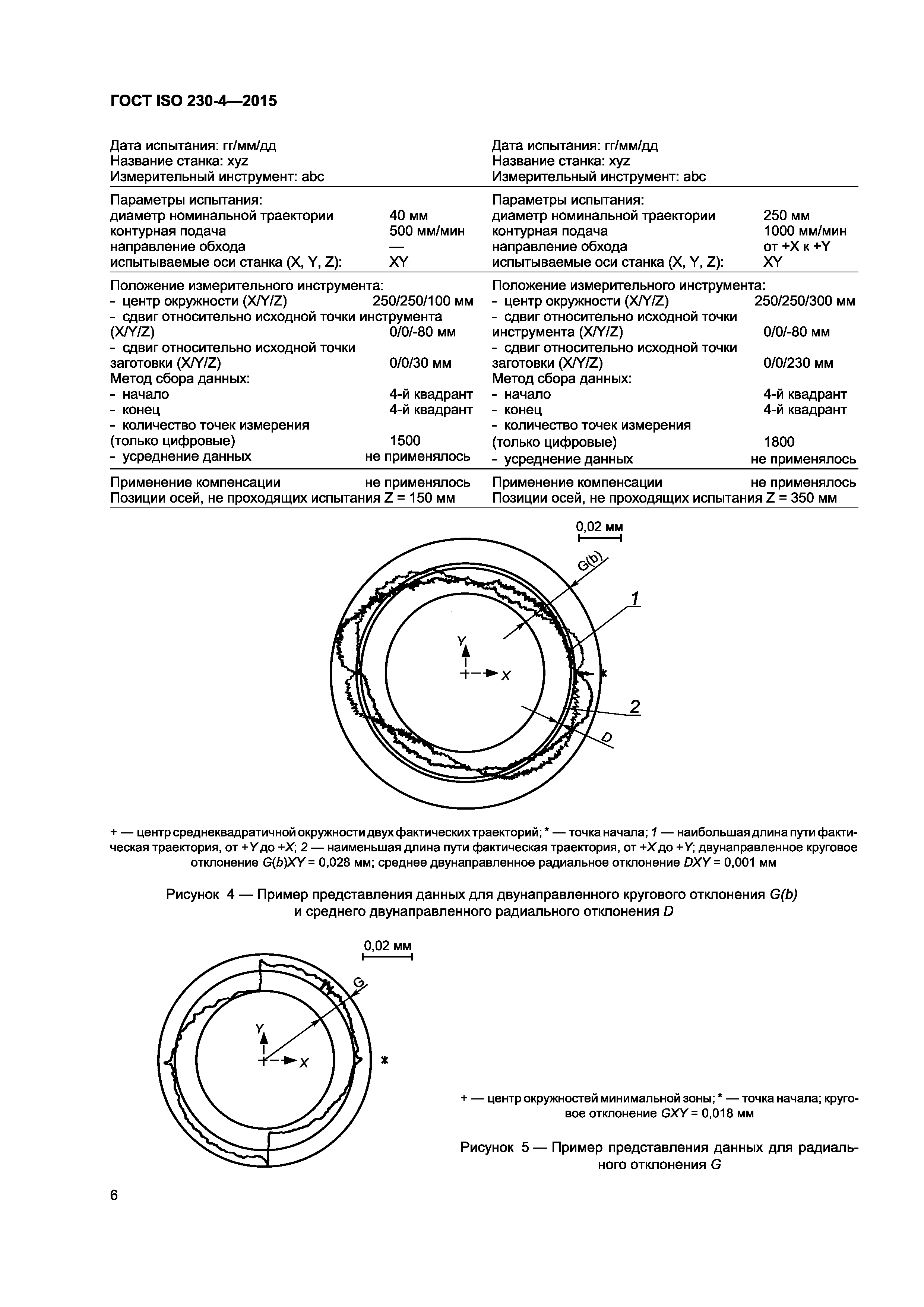 ГОСТ ISO 230-4-2015