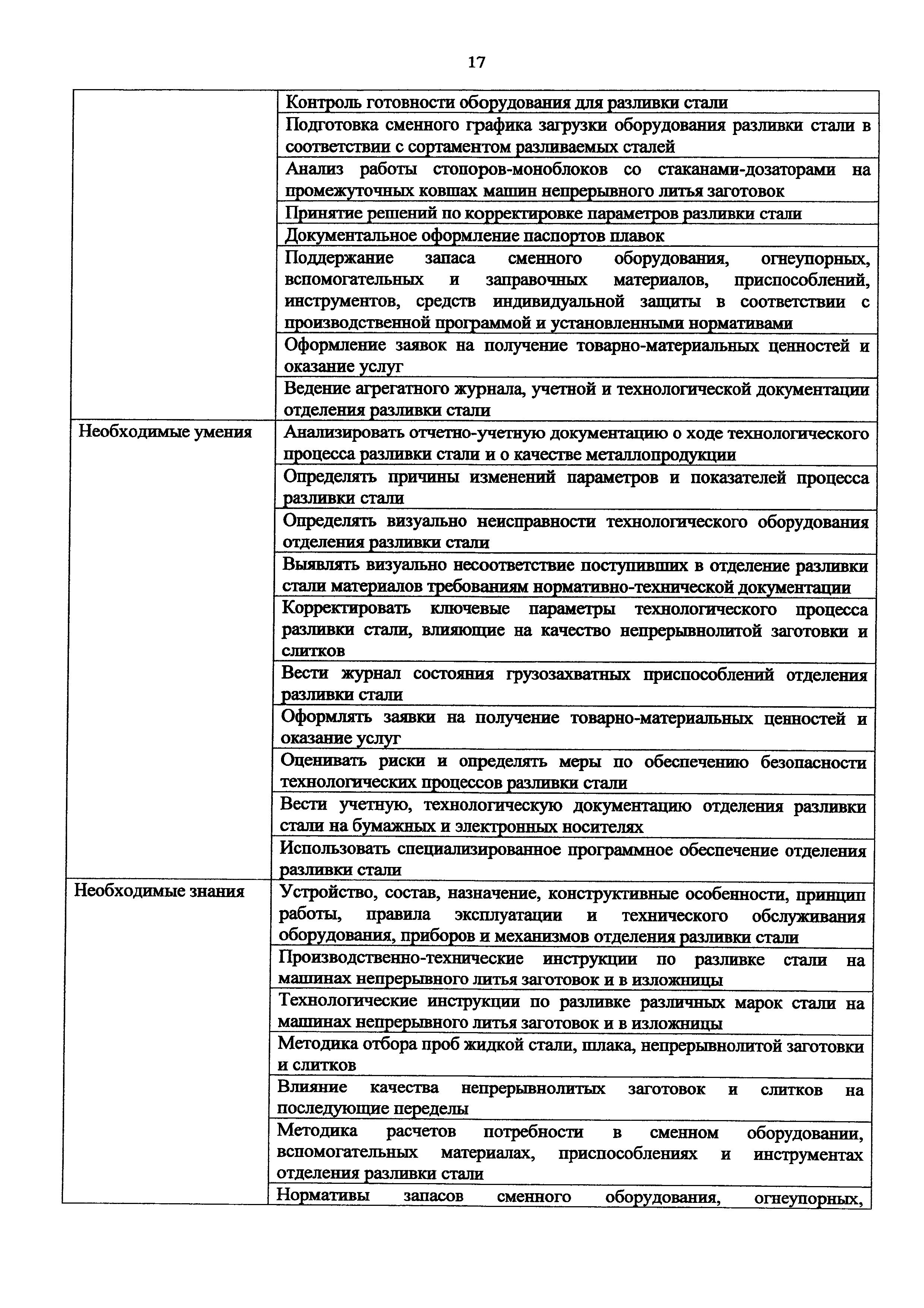 Приказ 980н