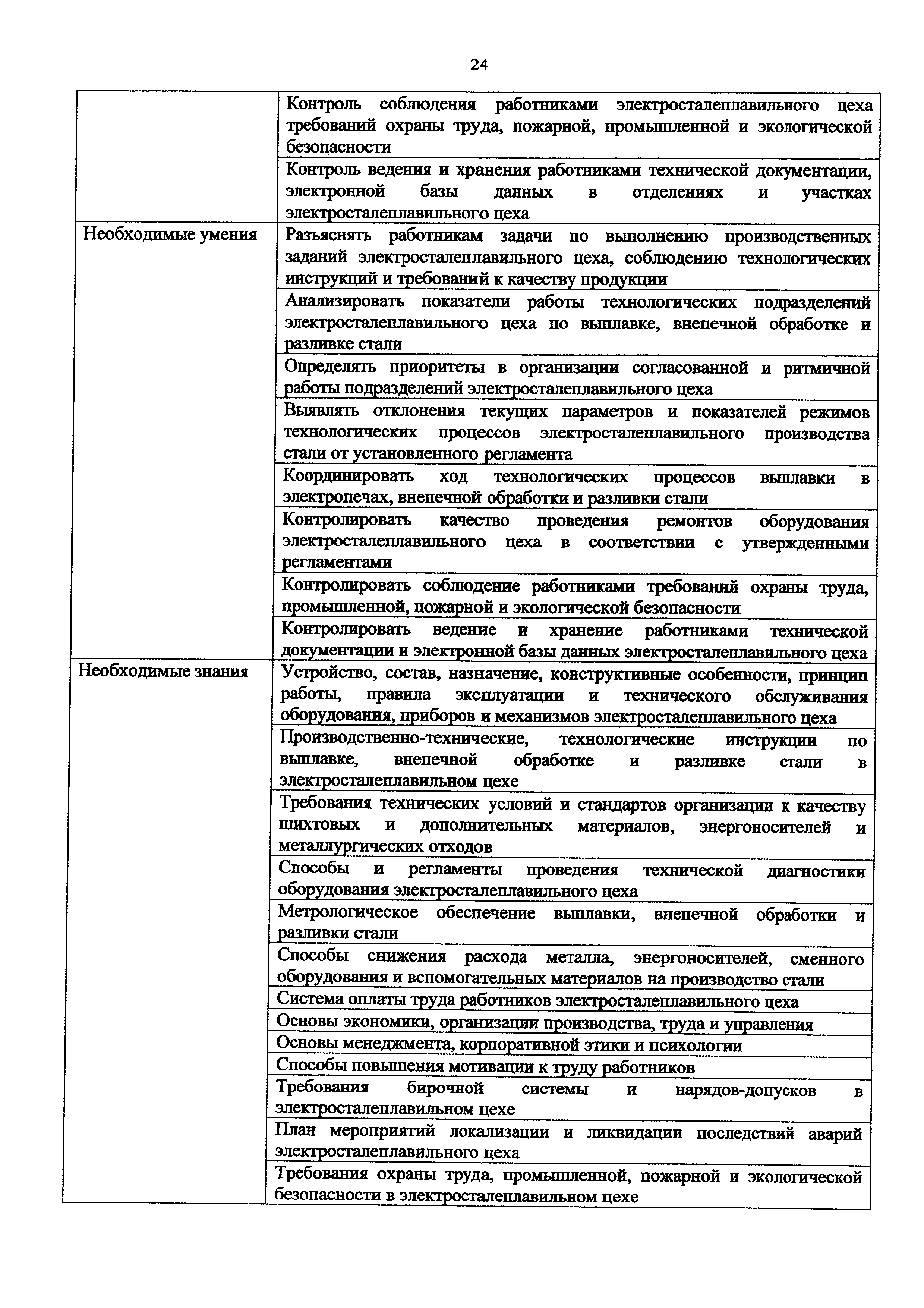 Приказ 980н
