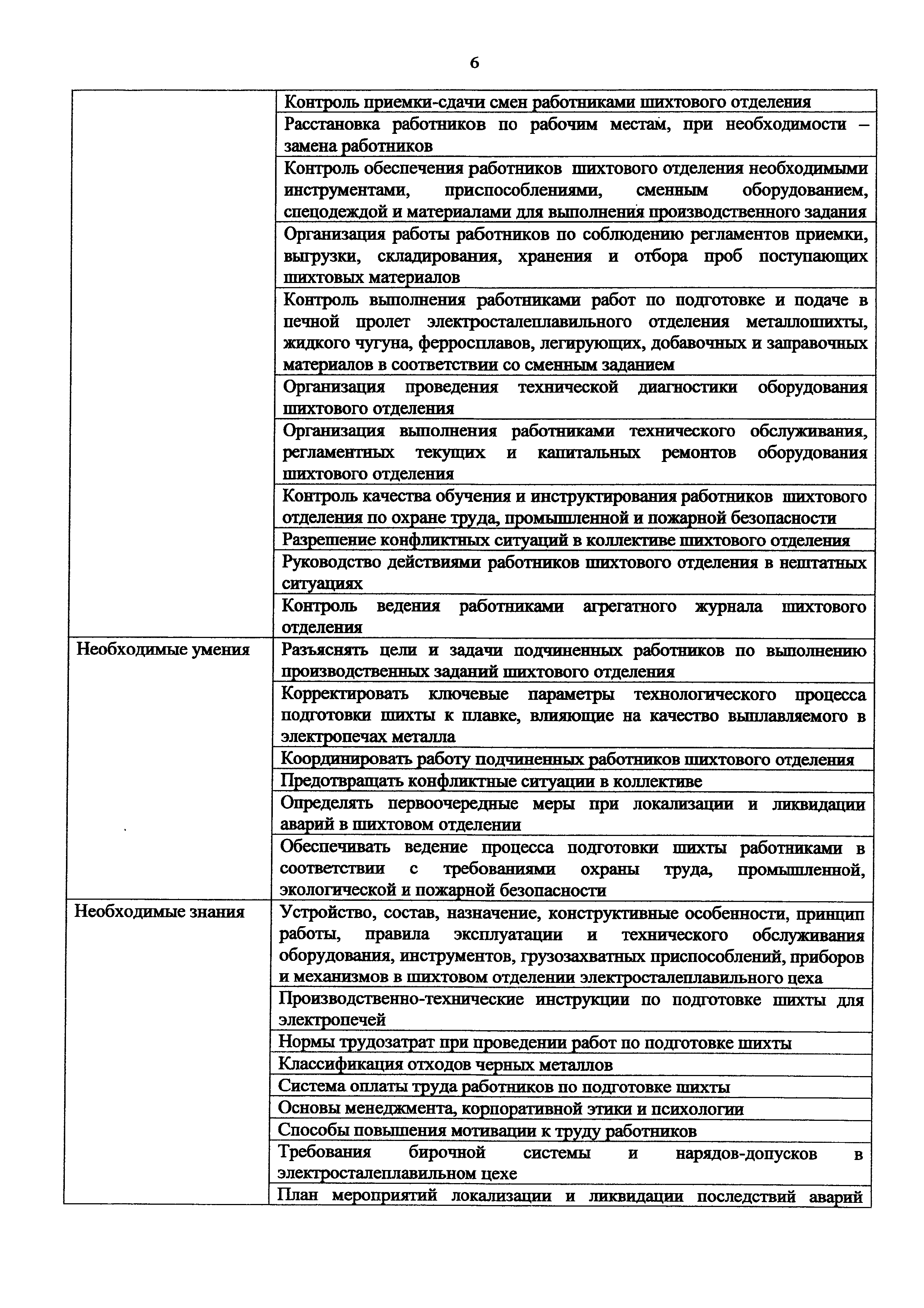 Приказ 980н