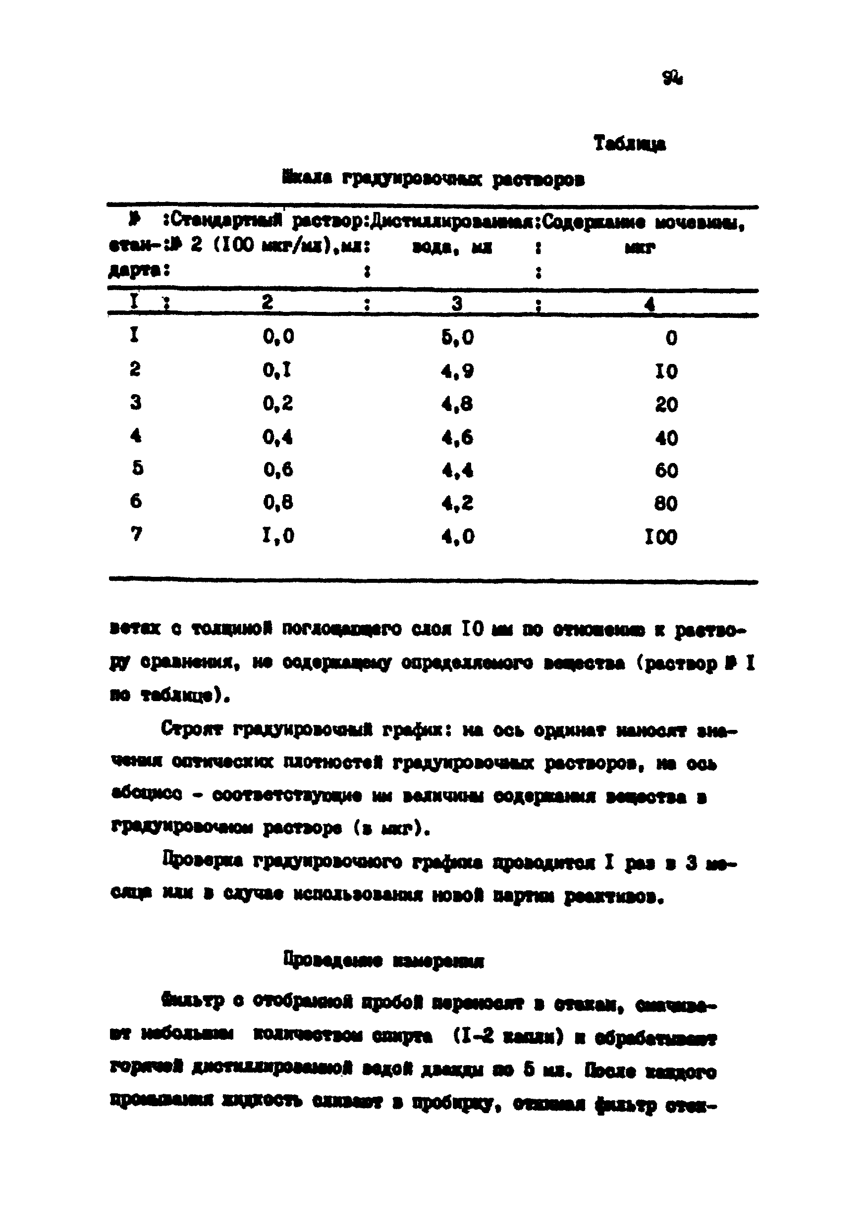 МУ 4743-88