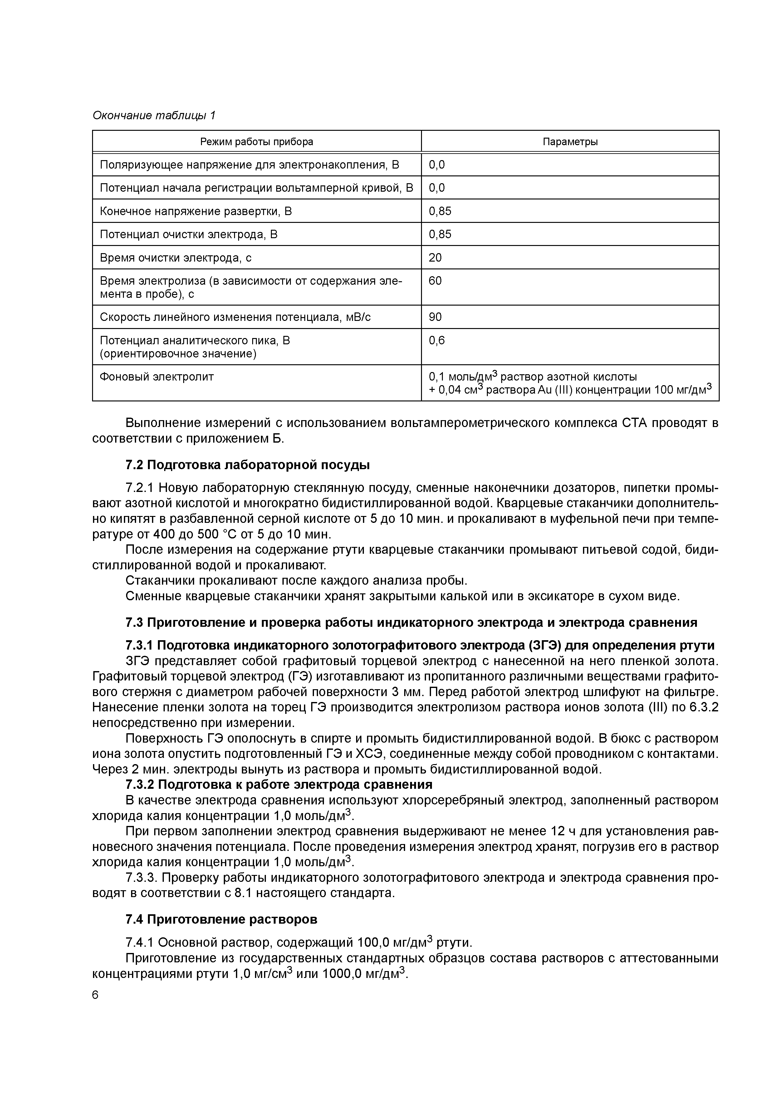 ГОСТ 32936-2014