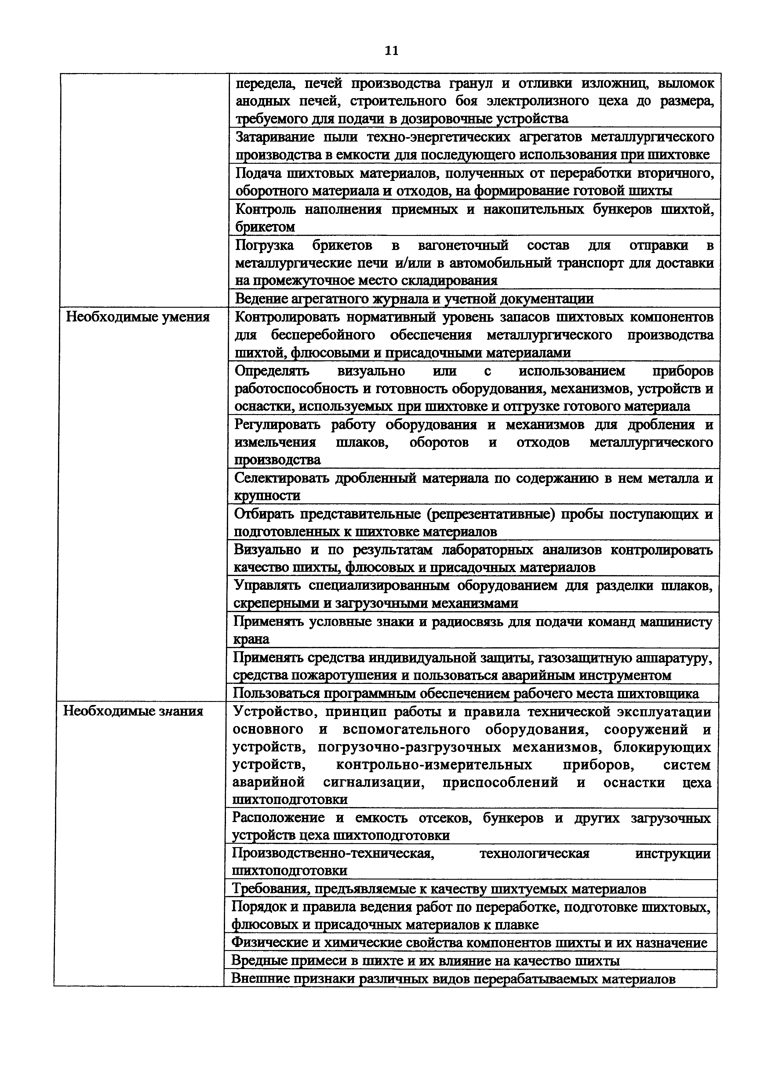 Приказ 946н