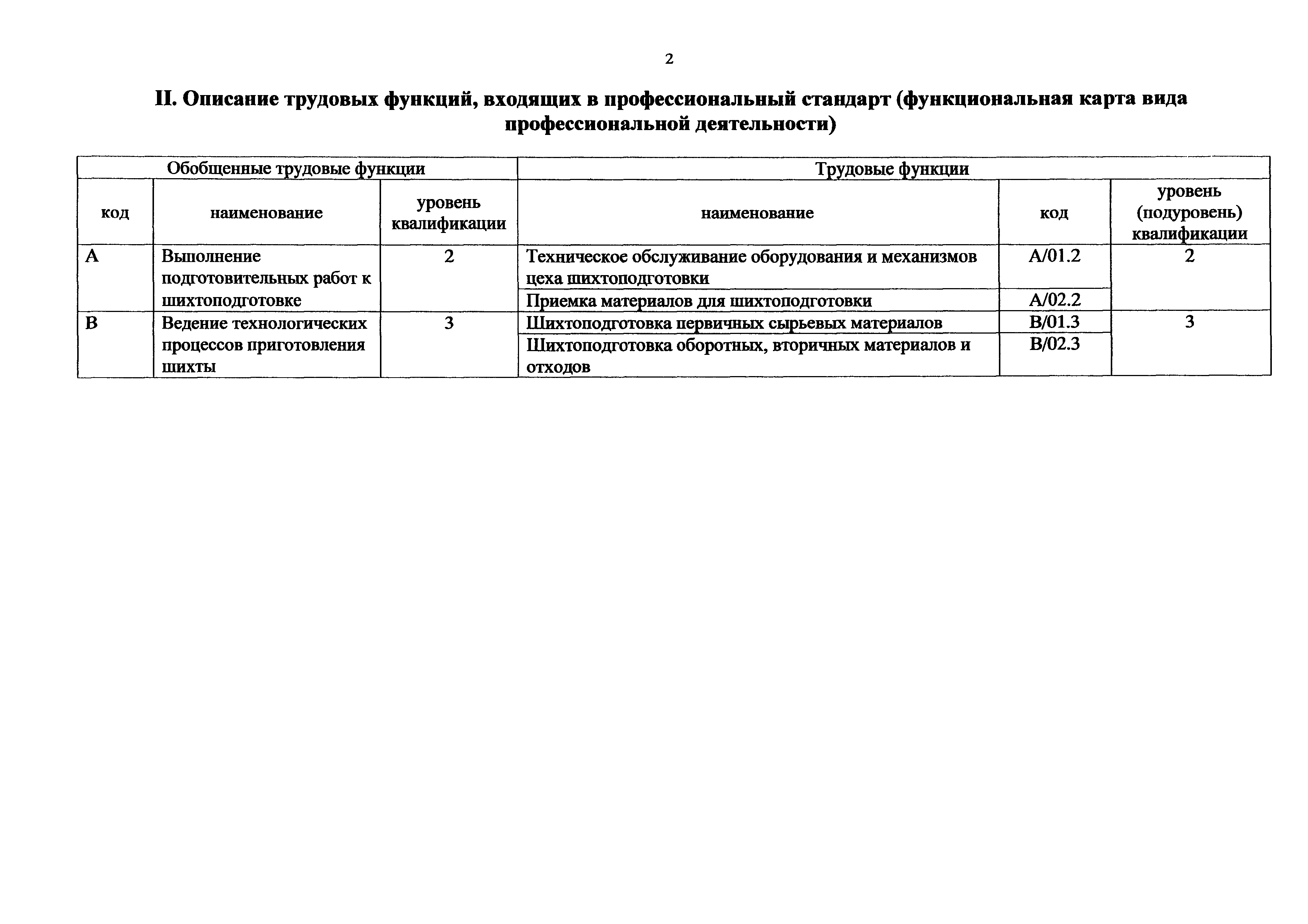 Приказ 946н