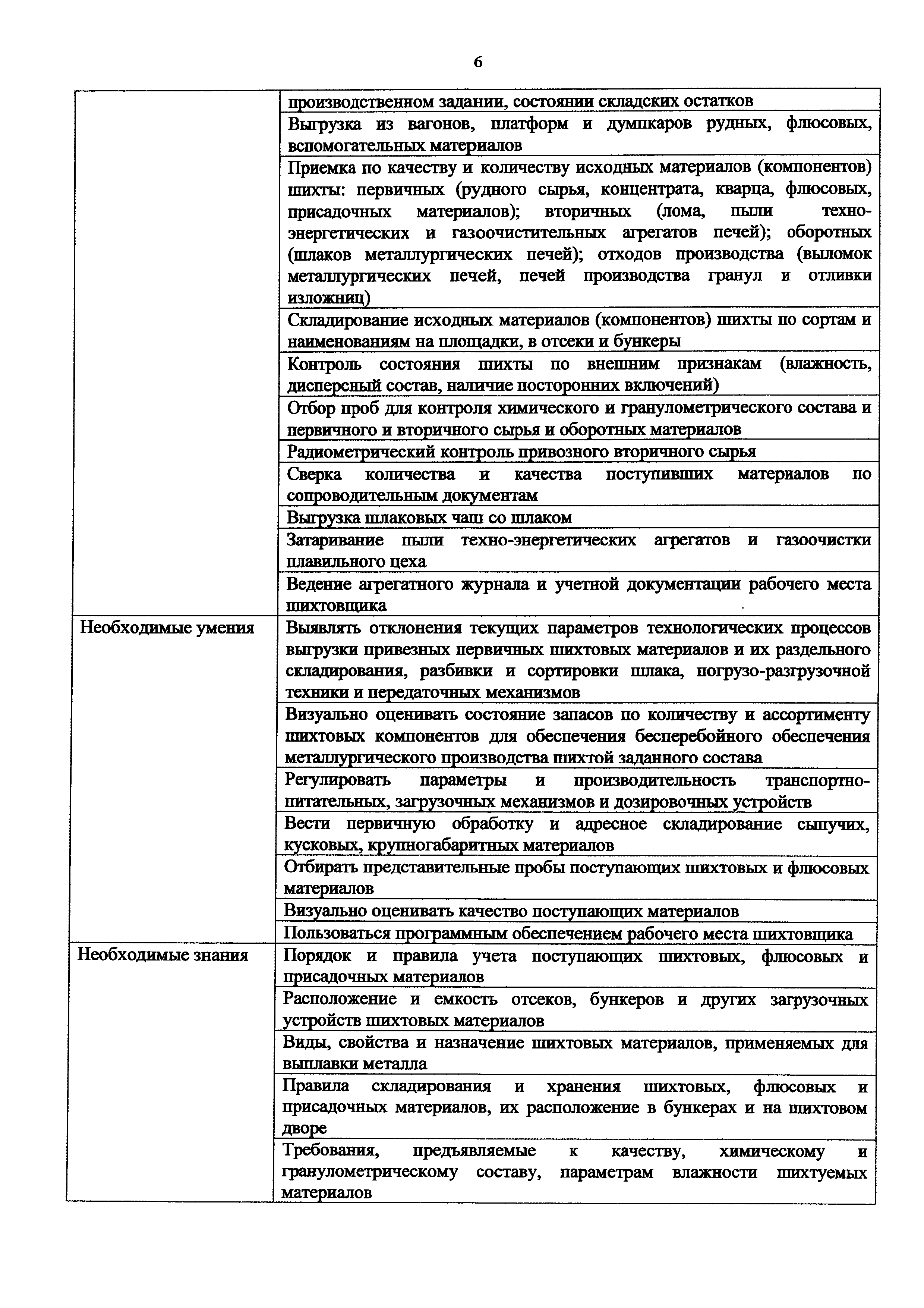 Приказ 946н