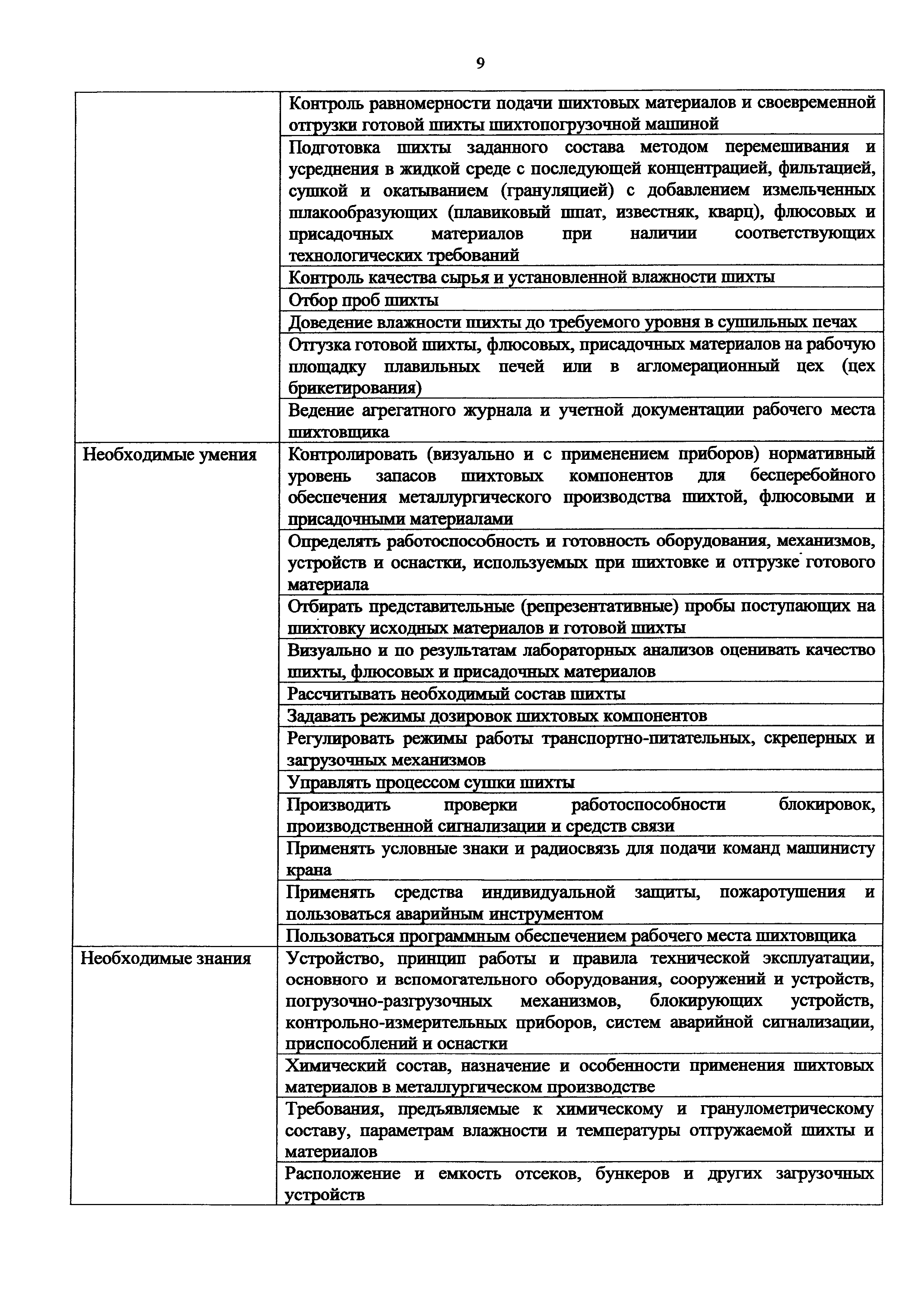 Приказ 946н