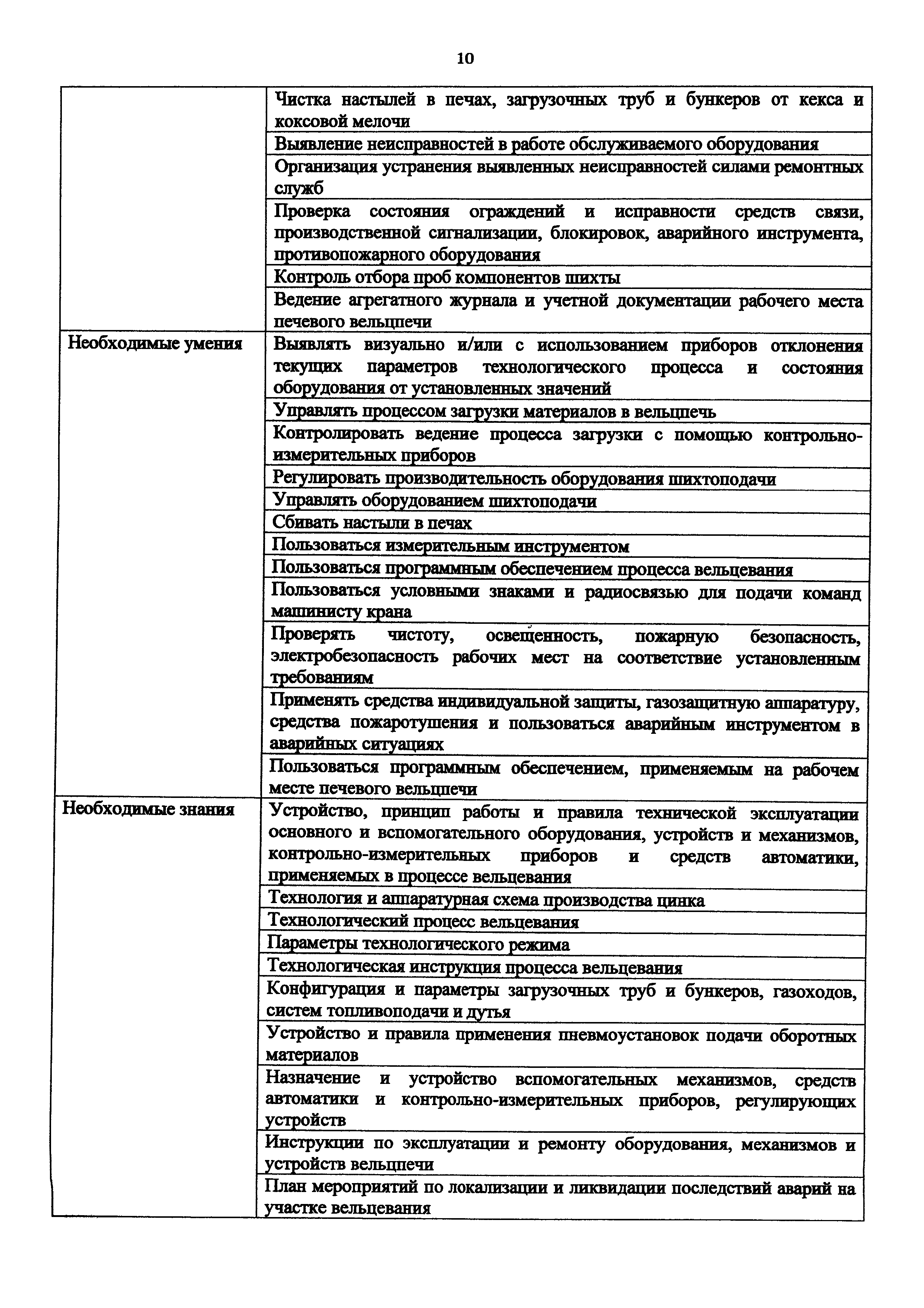 Приказ 949н