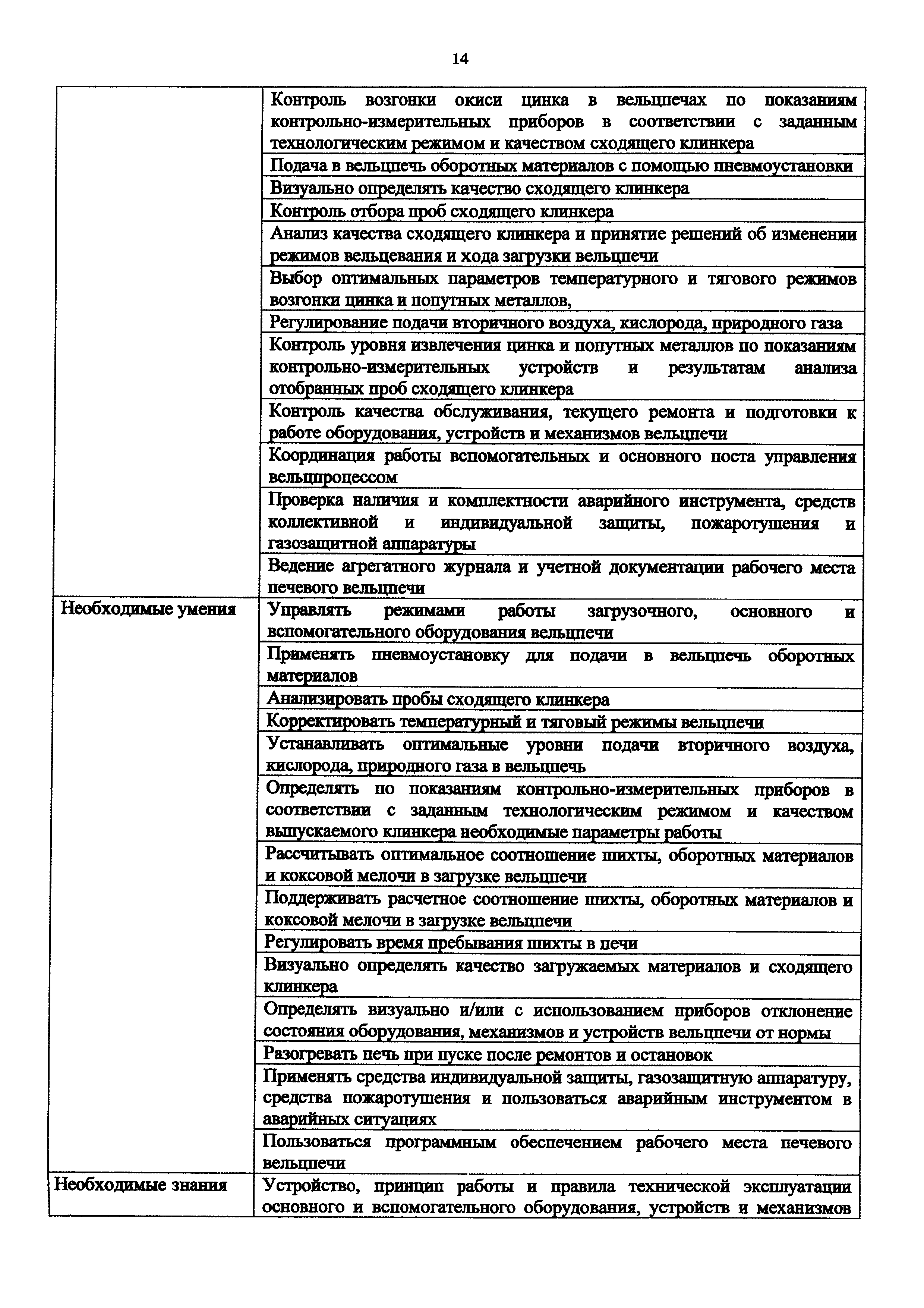 Приказ 949н