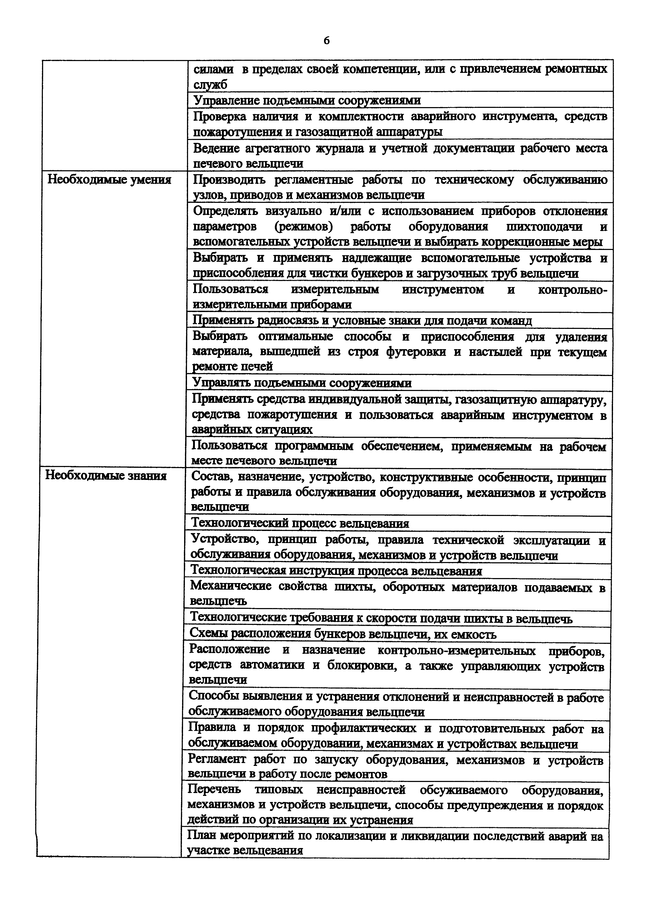 Приказ 949н