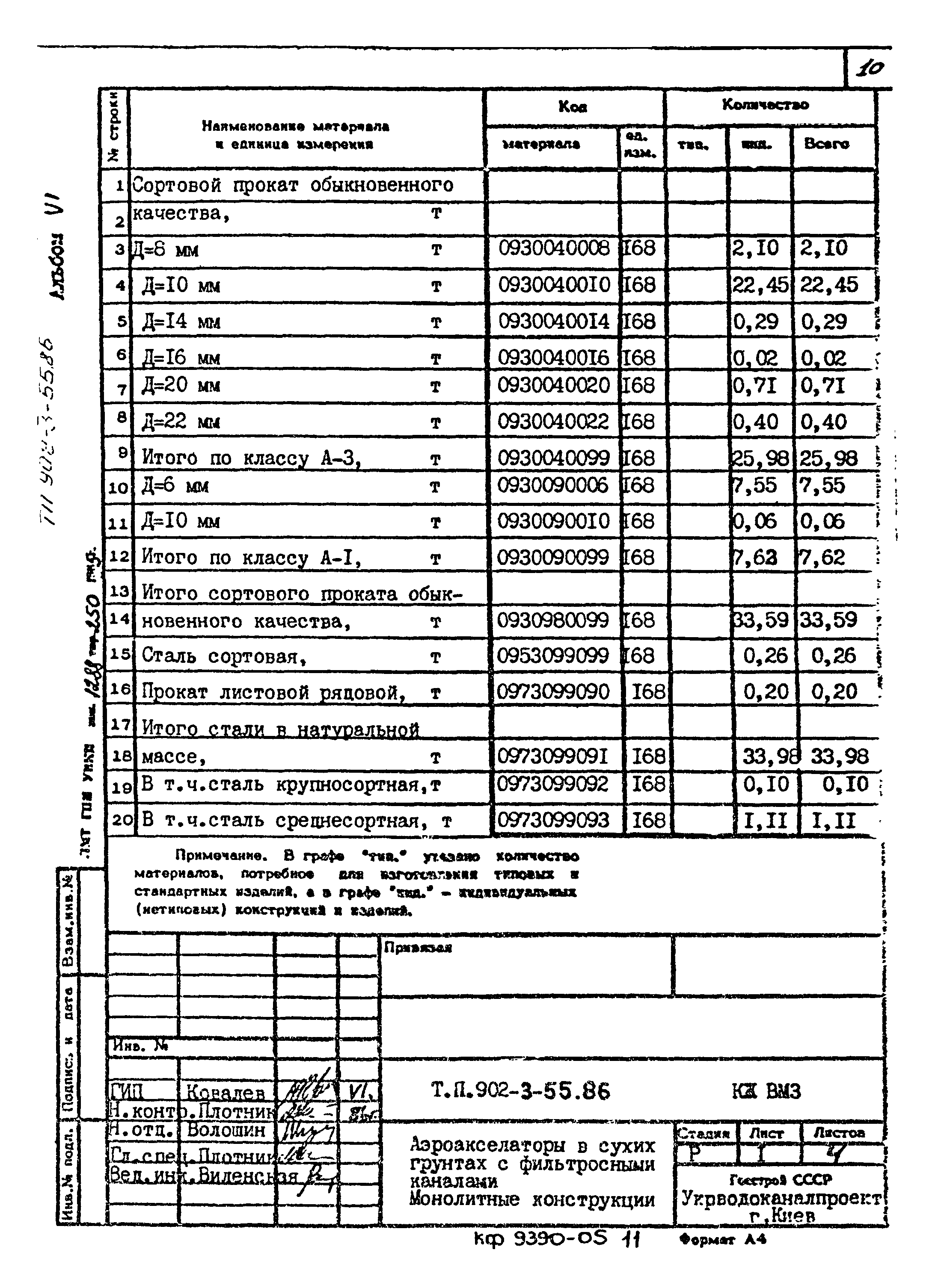 Типовой проект 902-3-55.86